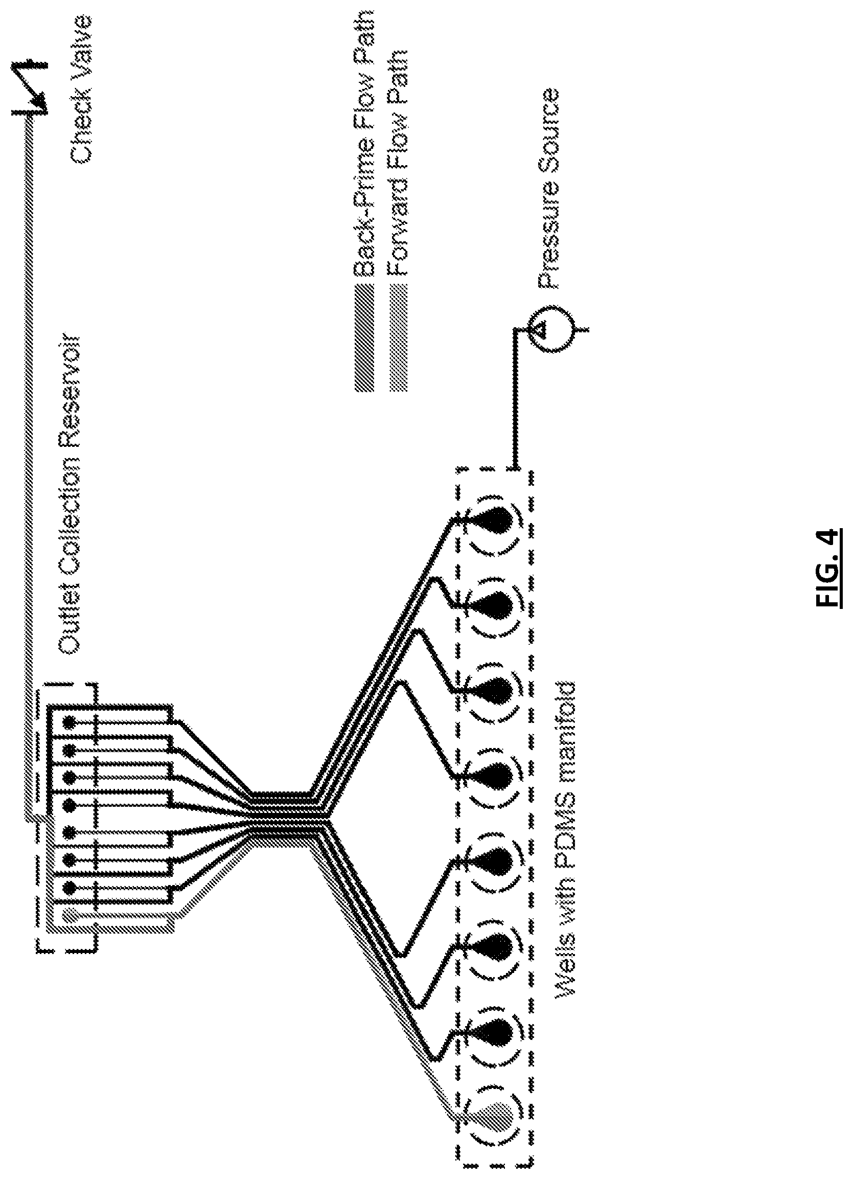 Patent US12311367 Figure 4 – Microfluidic devices and methods for monitoring blood biology under flow