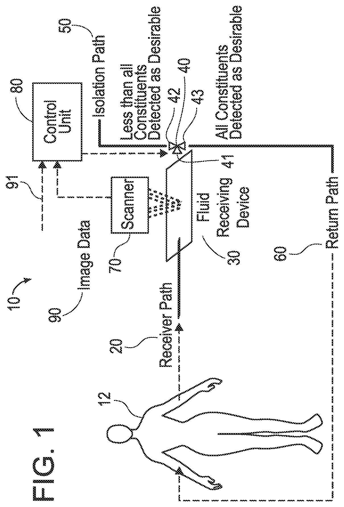 Patent US12311368 Figure 1 – Biological fluid filtration system