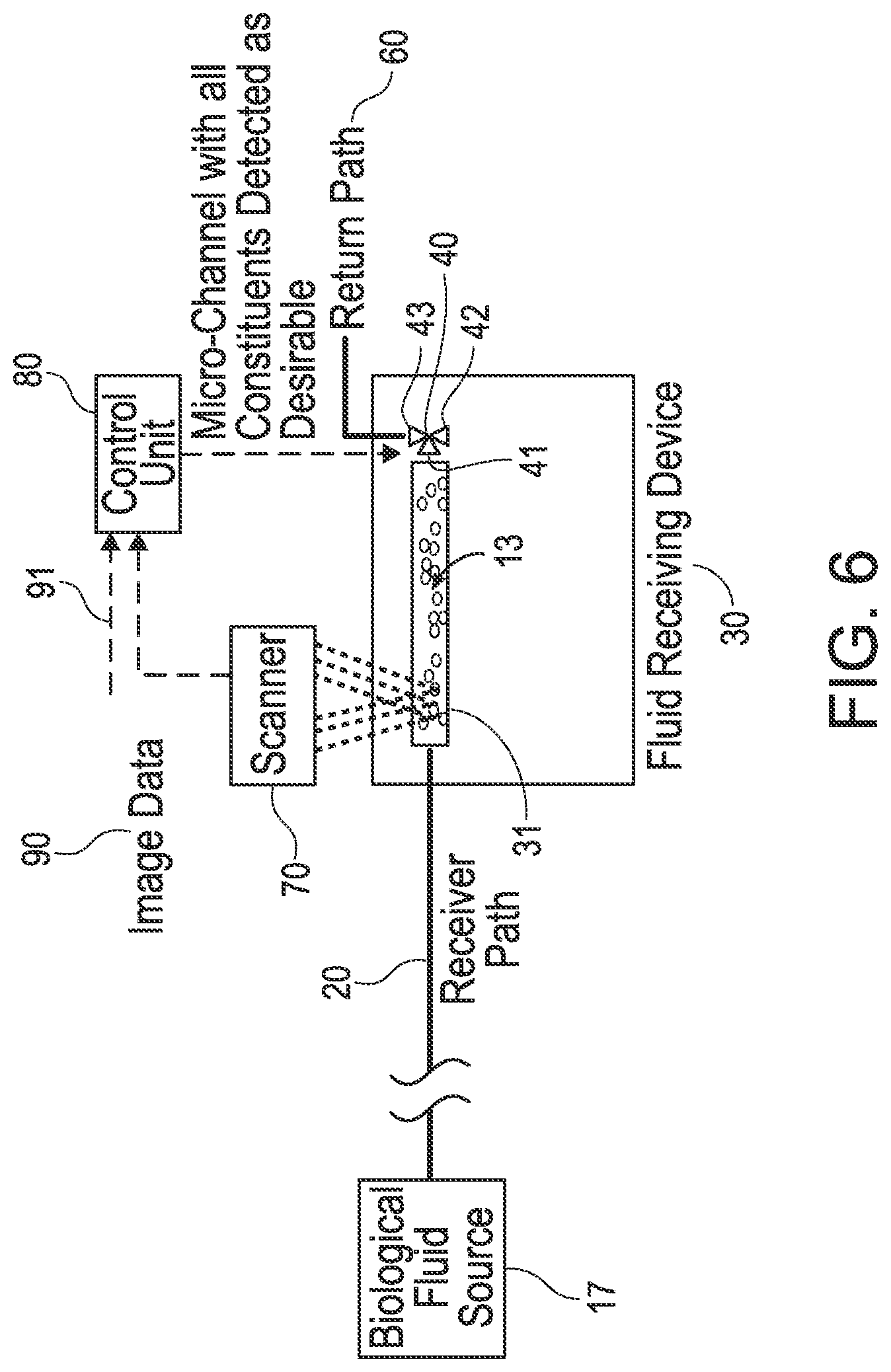 Patent US12311368 Figure 6 – Biological fluid filtration system