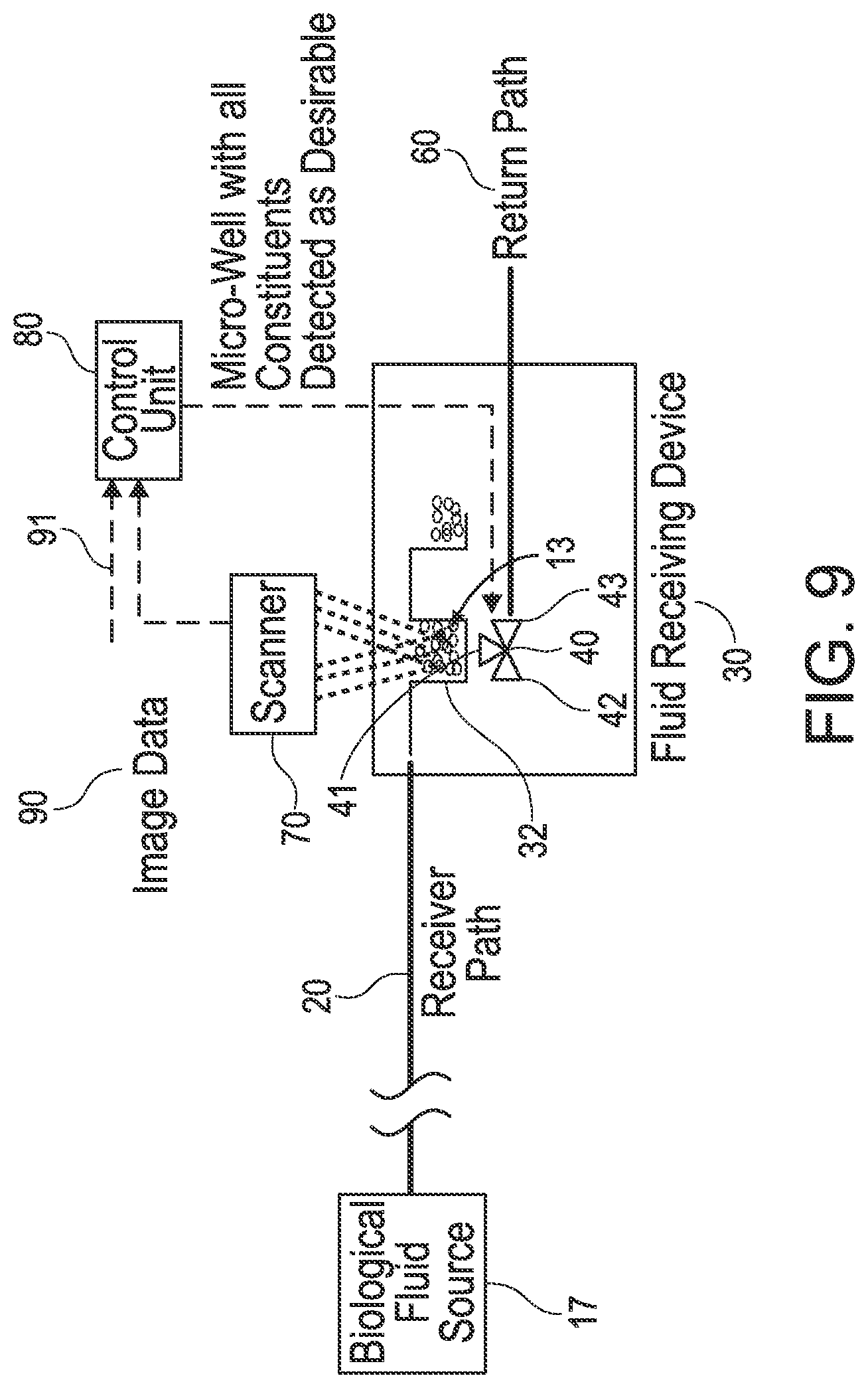 Patent US12311368 Figure 9 – Biological fluid filtration system