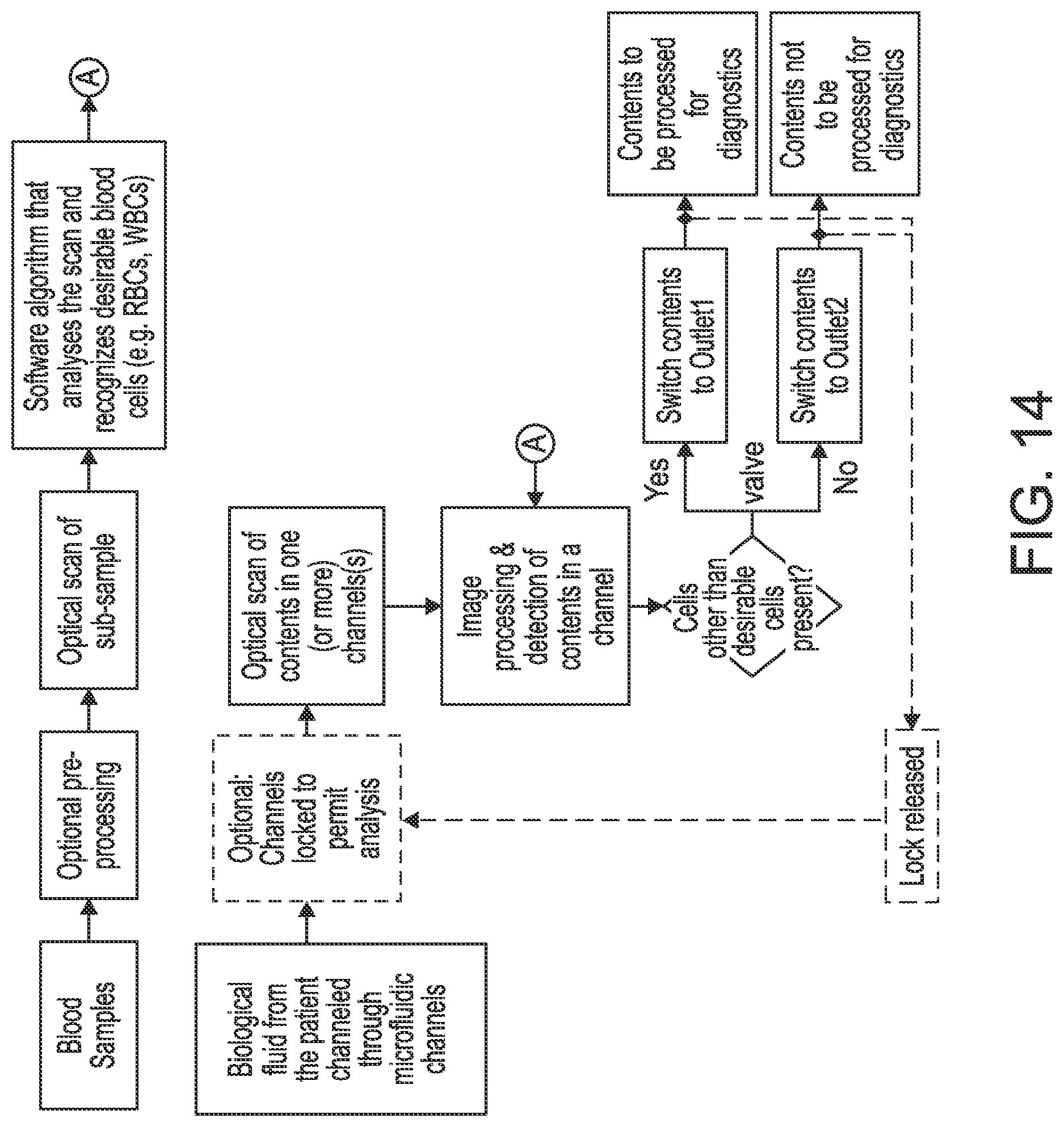 Patent US12311368 Figure 14 – Biological fluid filtration system
