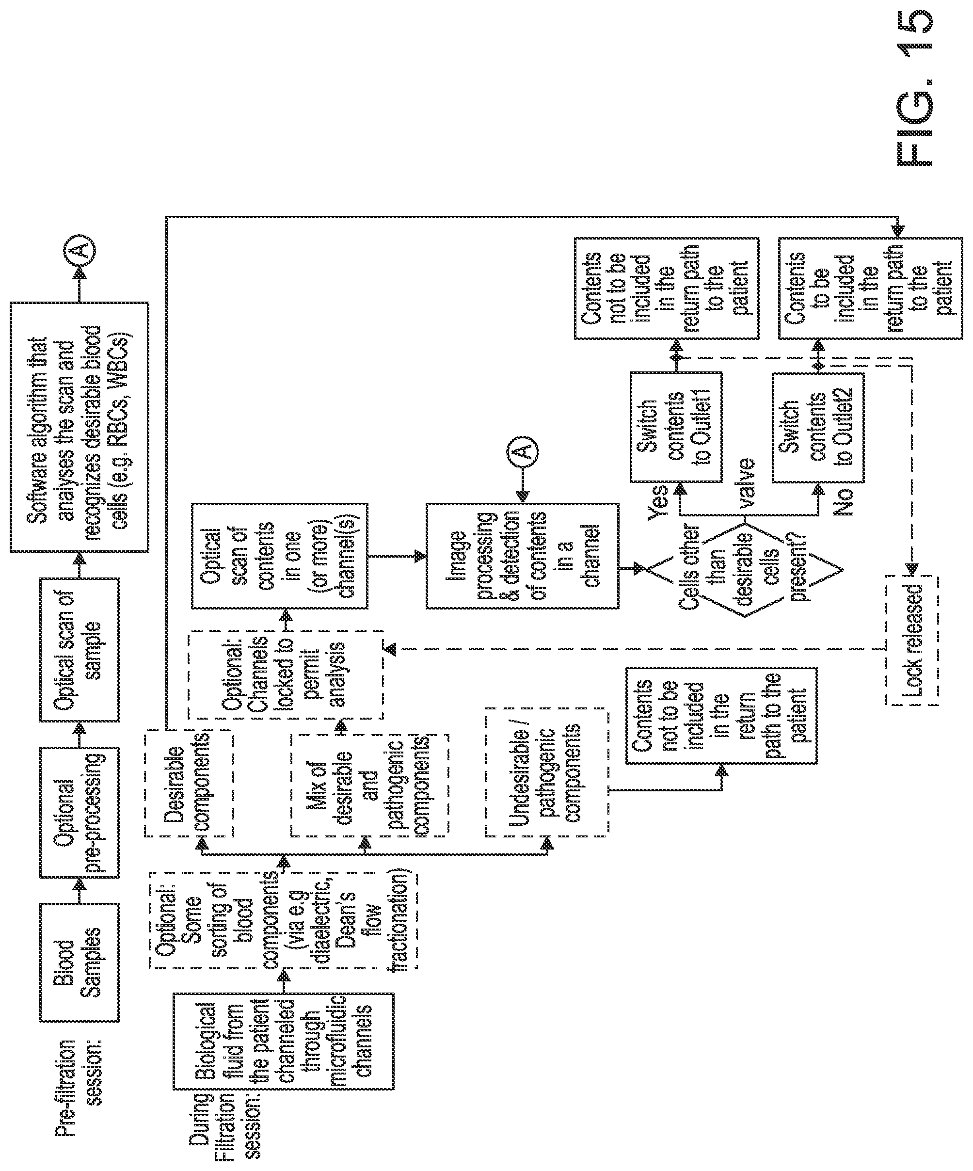 Patent US12311368 Figure 15 – Biological fluid filtration system