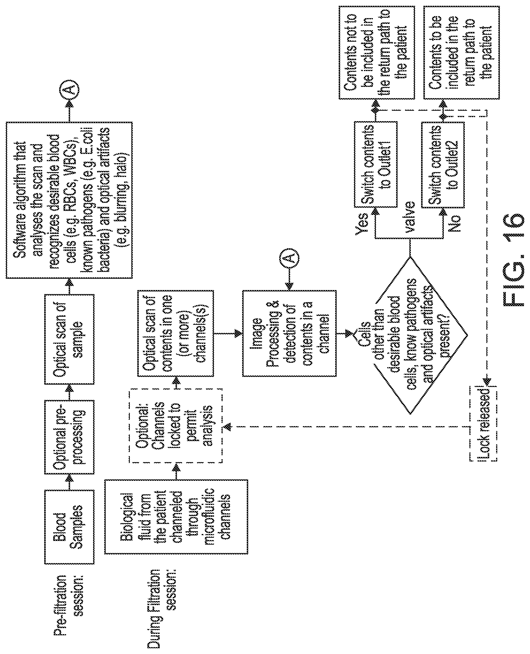 Patent US12311368 Figure 16 – Biological fluid filtration system