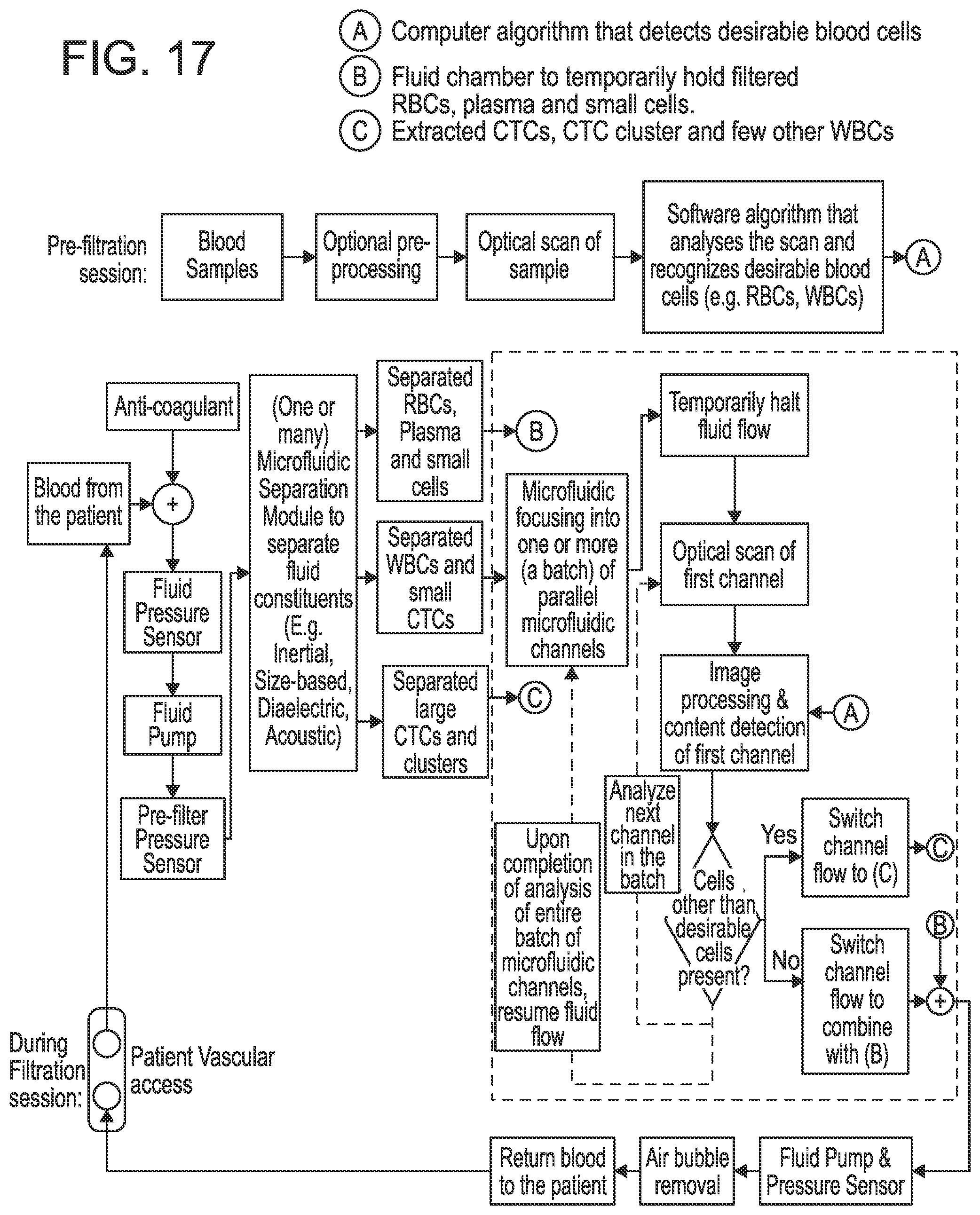Patent US12311368 Figure 17 – Biological fluid filtration system