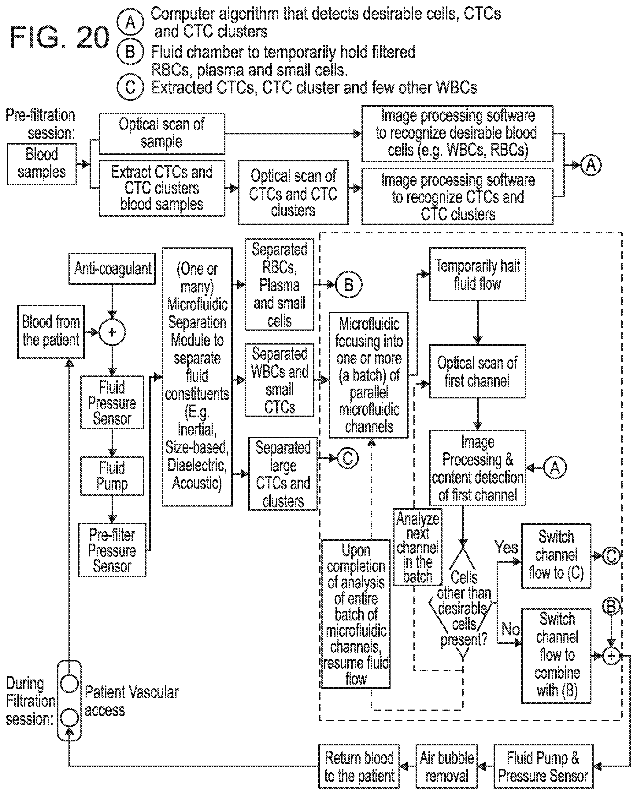 Patent US12311368 Figure 20 – Biological fluid filtration system