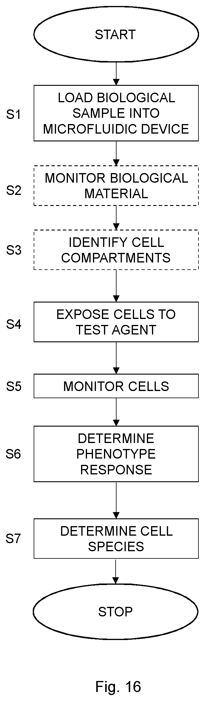 Patent US12311370 Figure 16 – Microfluidic device for cell characterization