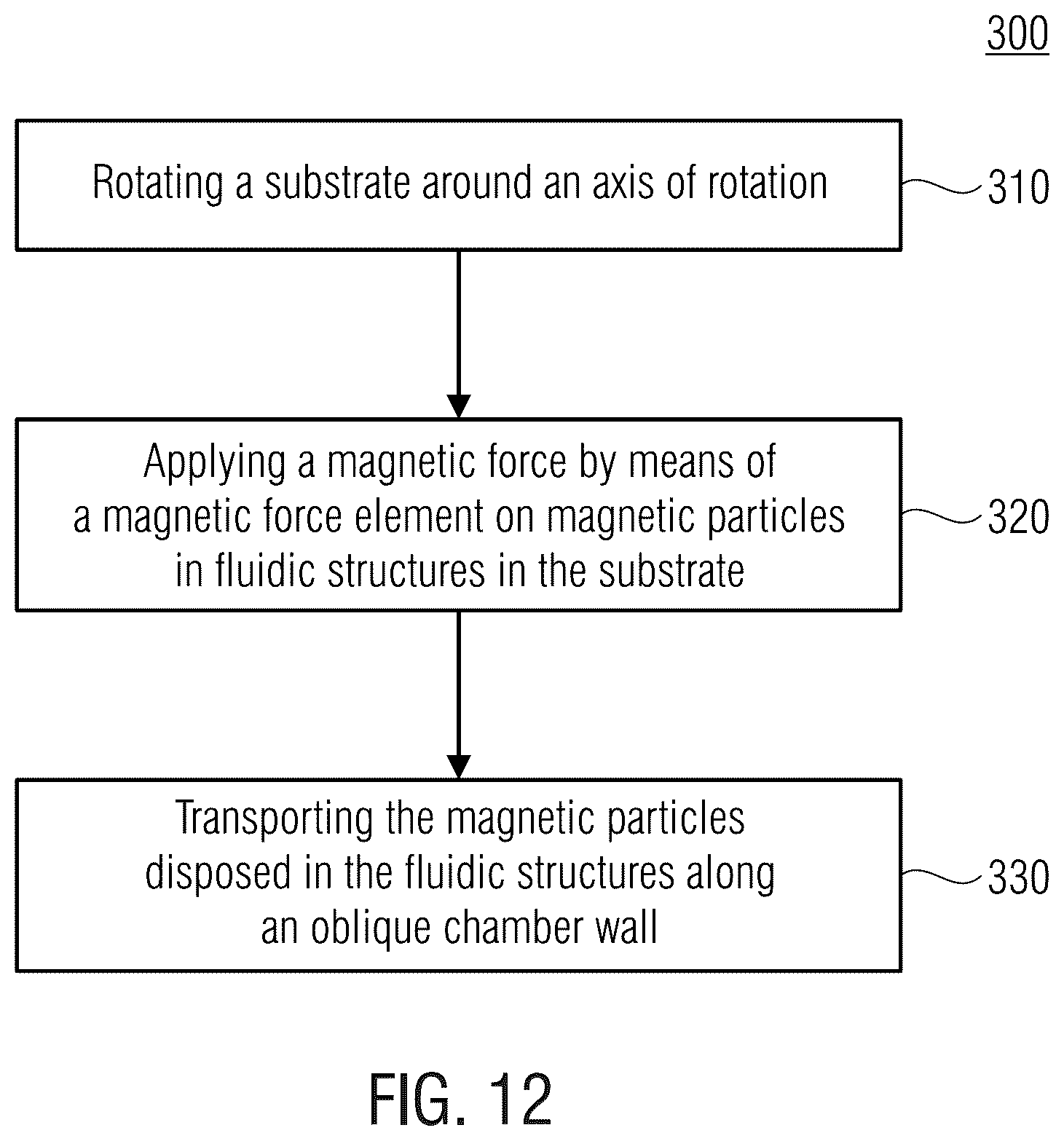 Patent US12311371 Figure 14 – Apparatus and method for transporting magnetic particles