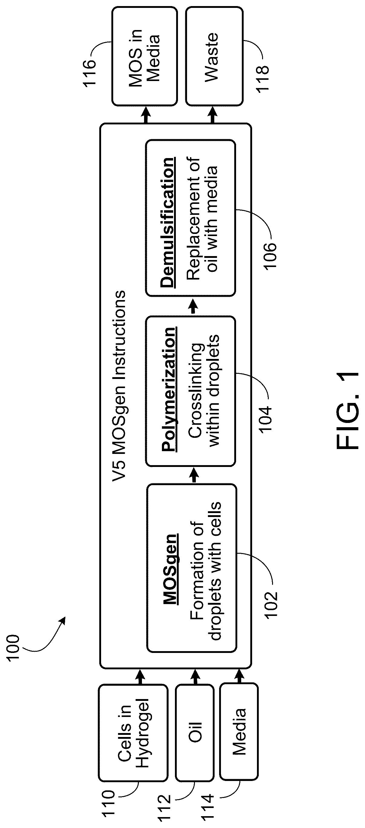 Patent US12311373 Figure 1 – Closed loop control of microfluidic systems