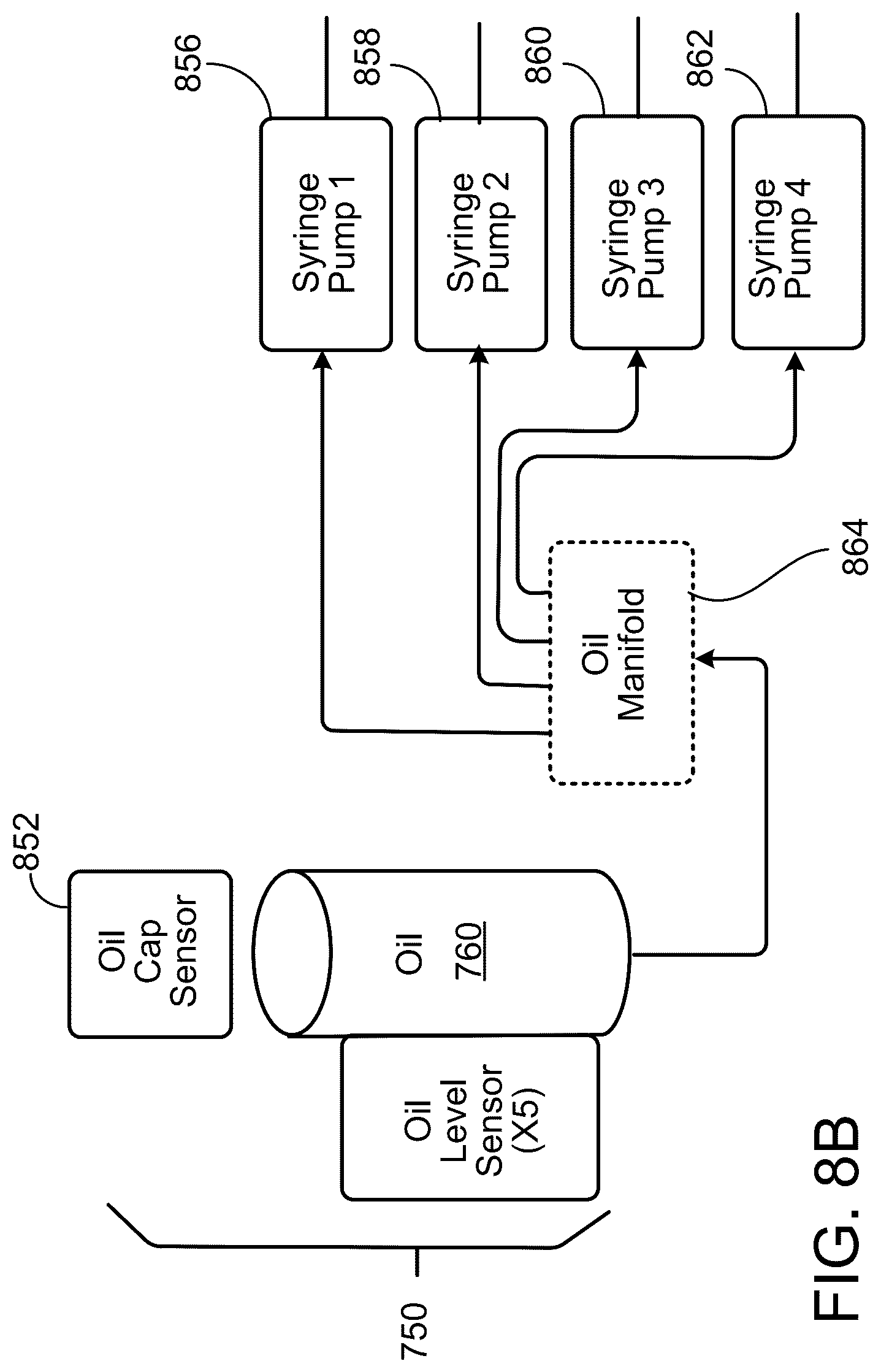 Patent US12311373 Figure 12 – Closed loop control of microfluidic systems