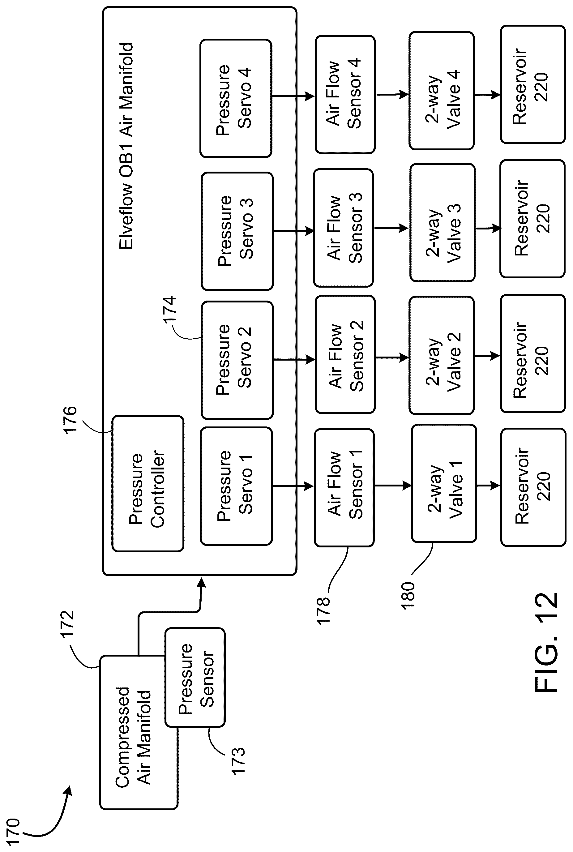 Patent US12311373 Figure 16 – Closed loop control of microfluidic systems