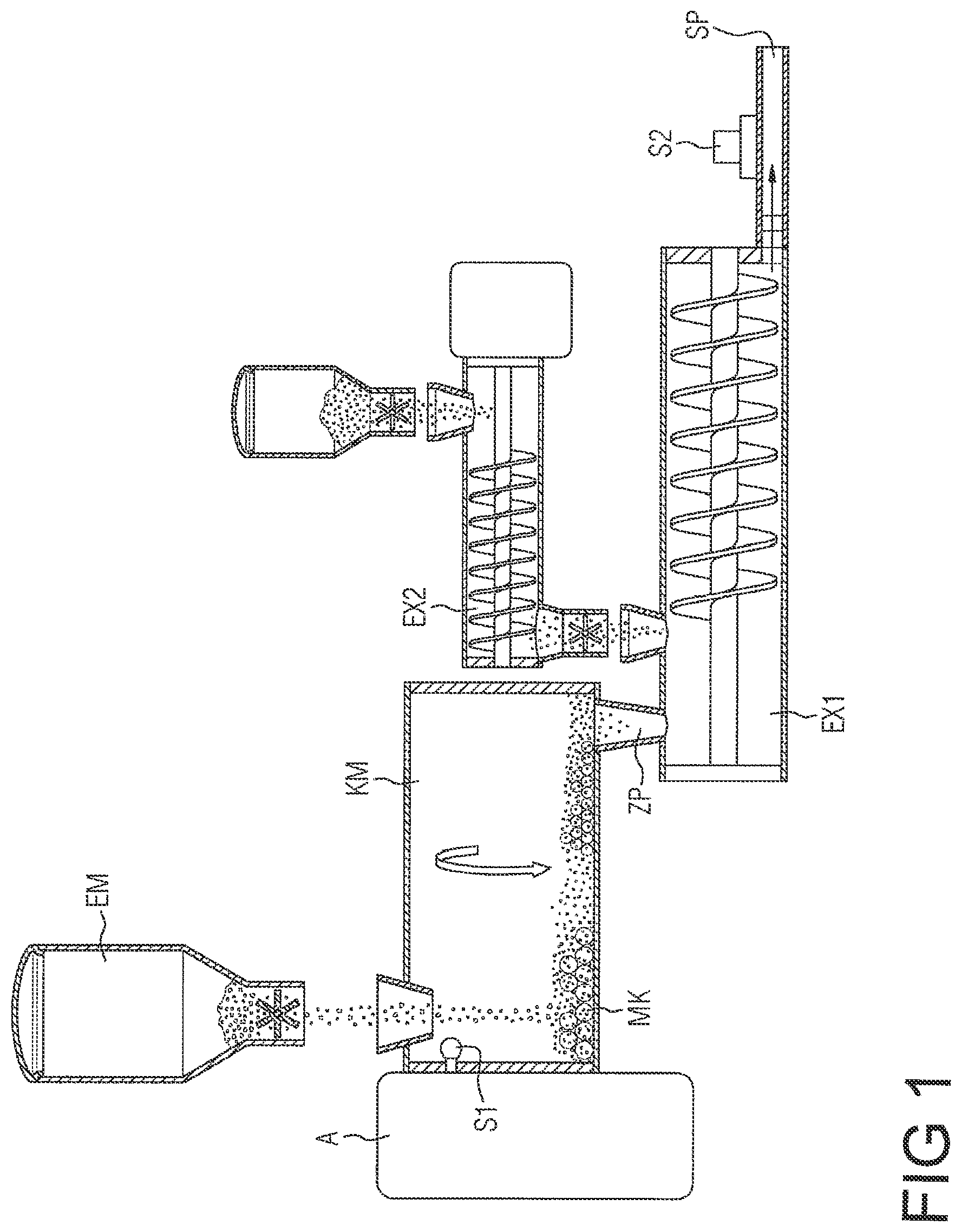 Patent US12311379 Figure 1 – Method and arrangement for industrial scale production of a suspension for a battery