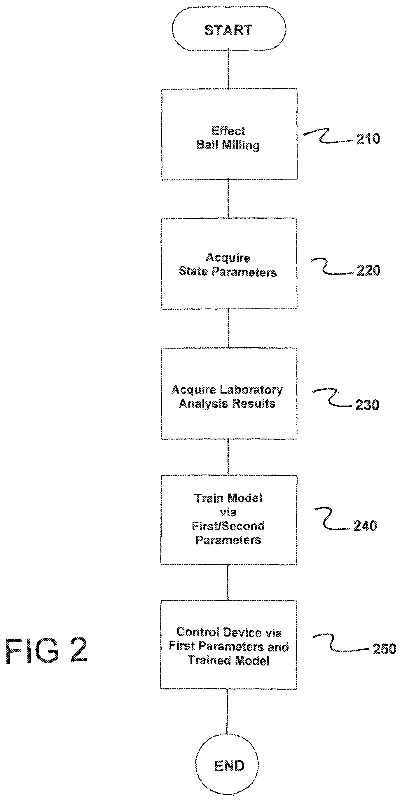 Patent US12311379 Figure 2 – Method and arrangement for industrial scale production of a suspension for a battery