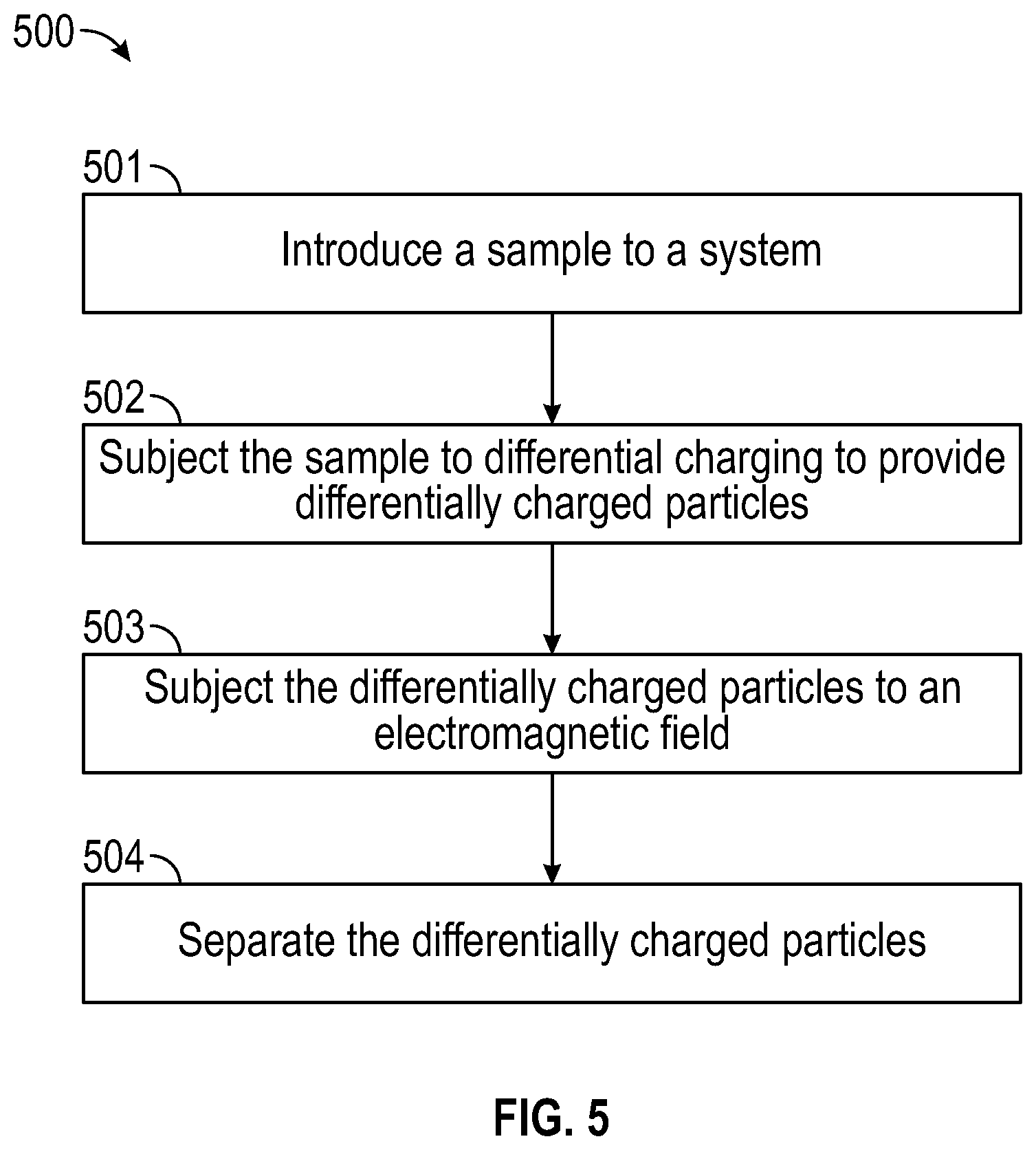 Patent US12311385 Figure 5 – Electromagnetic separation of powders
