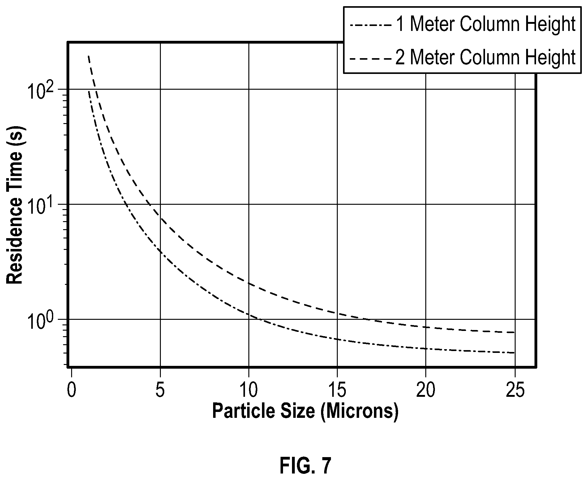 Patent US12311385 Figure 7 – Electromagnetic separation of powders