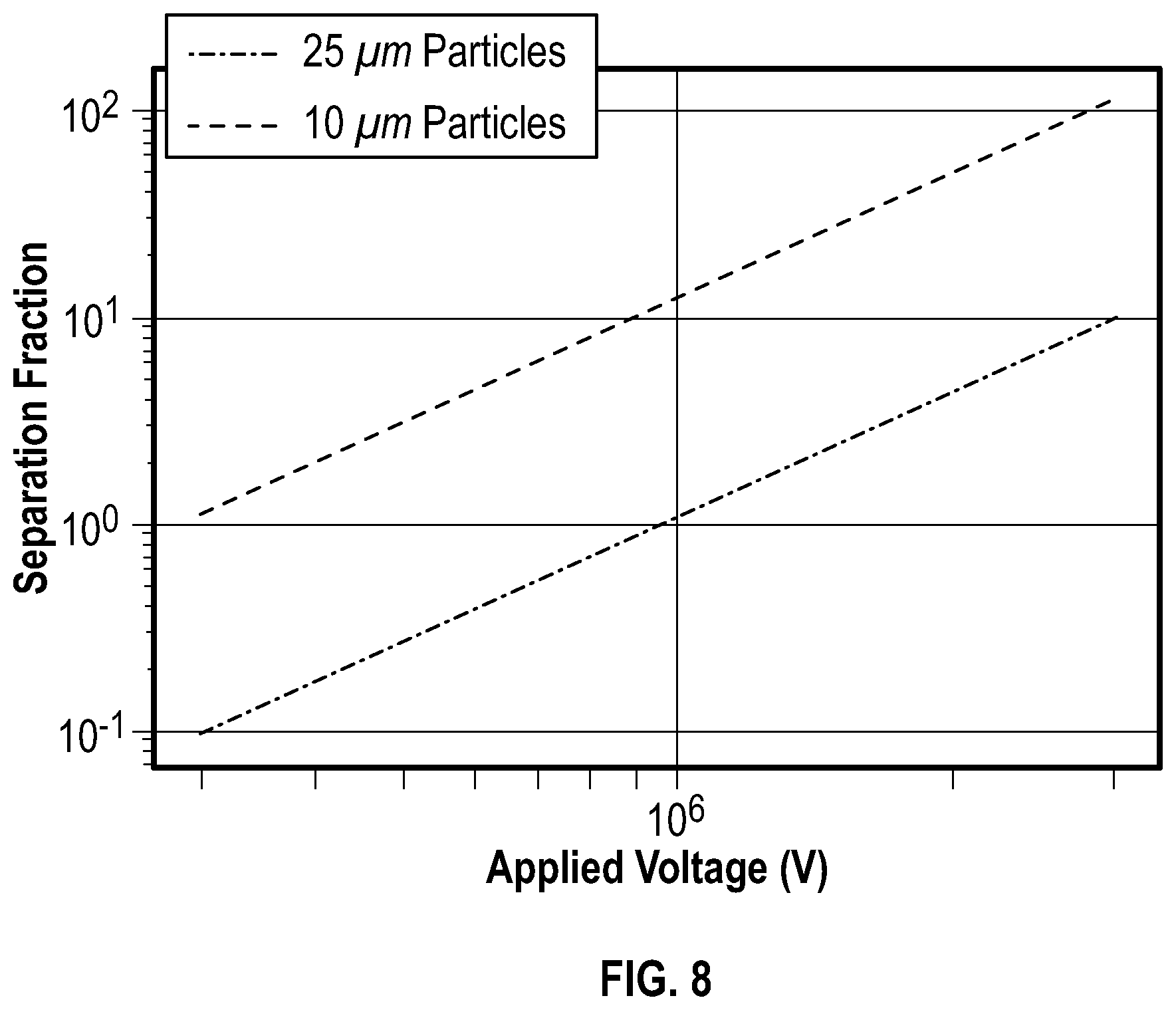 Patent US12311385 Figure 8 – Electromagnetic separation of powders