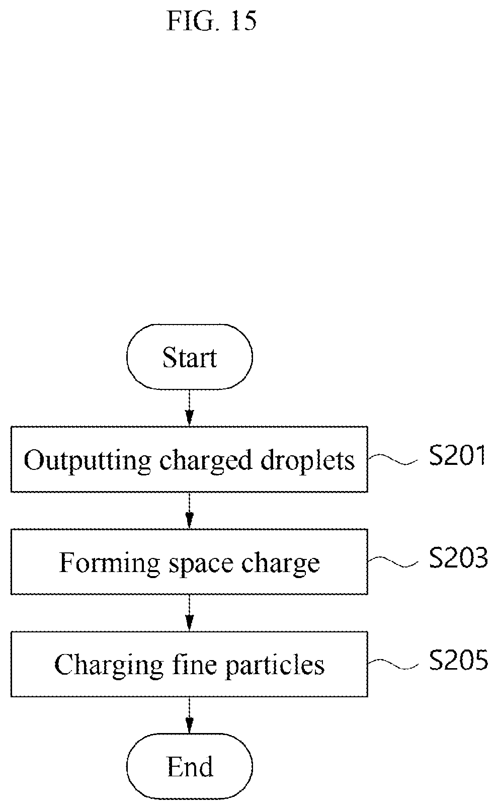 Patent US12311386 Figure 15 – Device and method for managing fine particle concentration