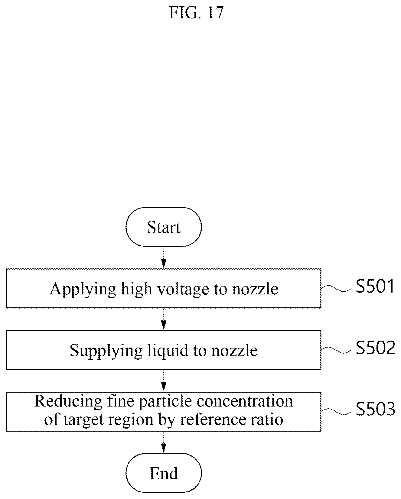 Patent US12311386 Figure 17 – Device and method for managing fine particle concentration