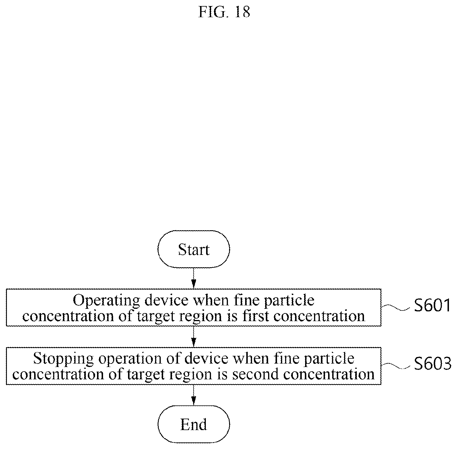 Patent US12311386 Figure 18 – Device and method for managing fine particle concentration