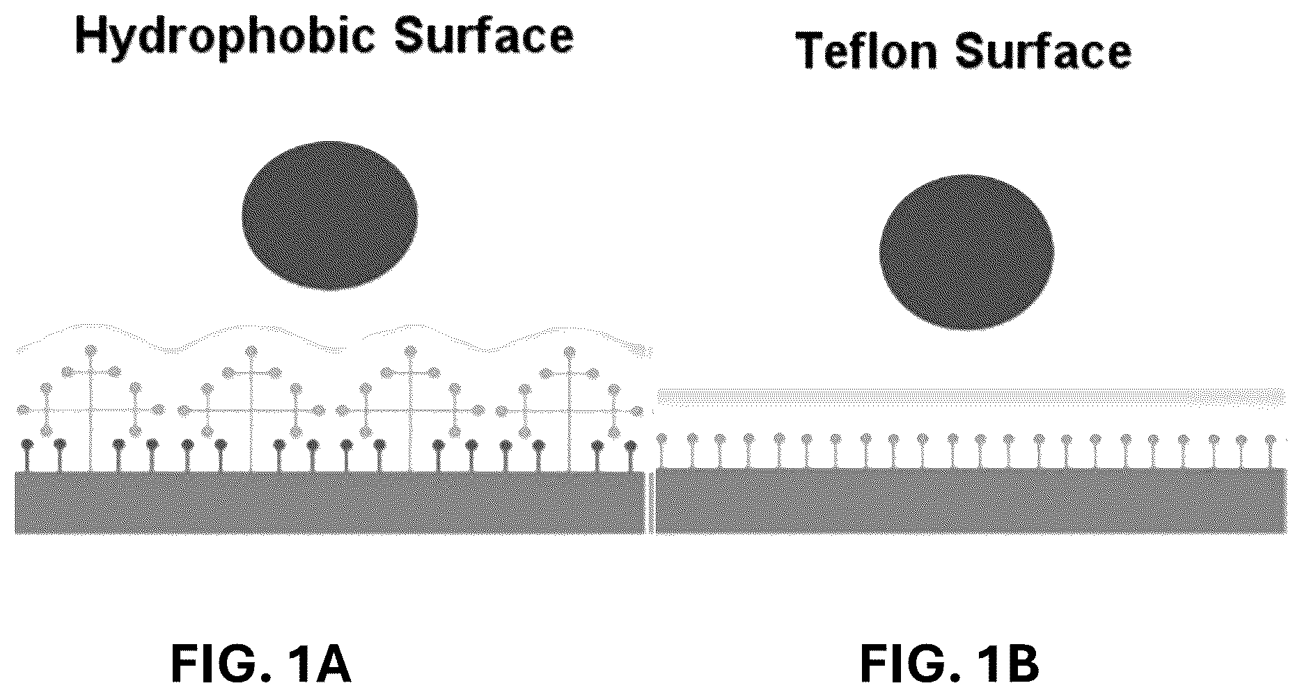 Patent US12311407 Figure 1 – Inertization of material surfaces by functionalized perfluorinated molecules