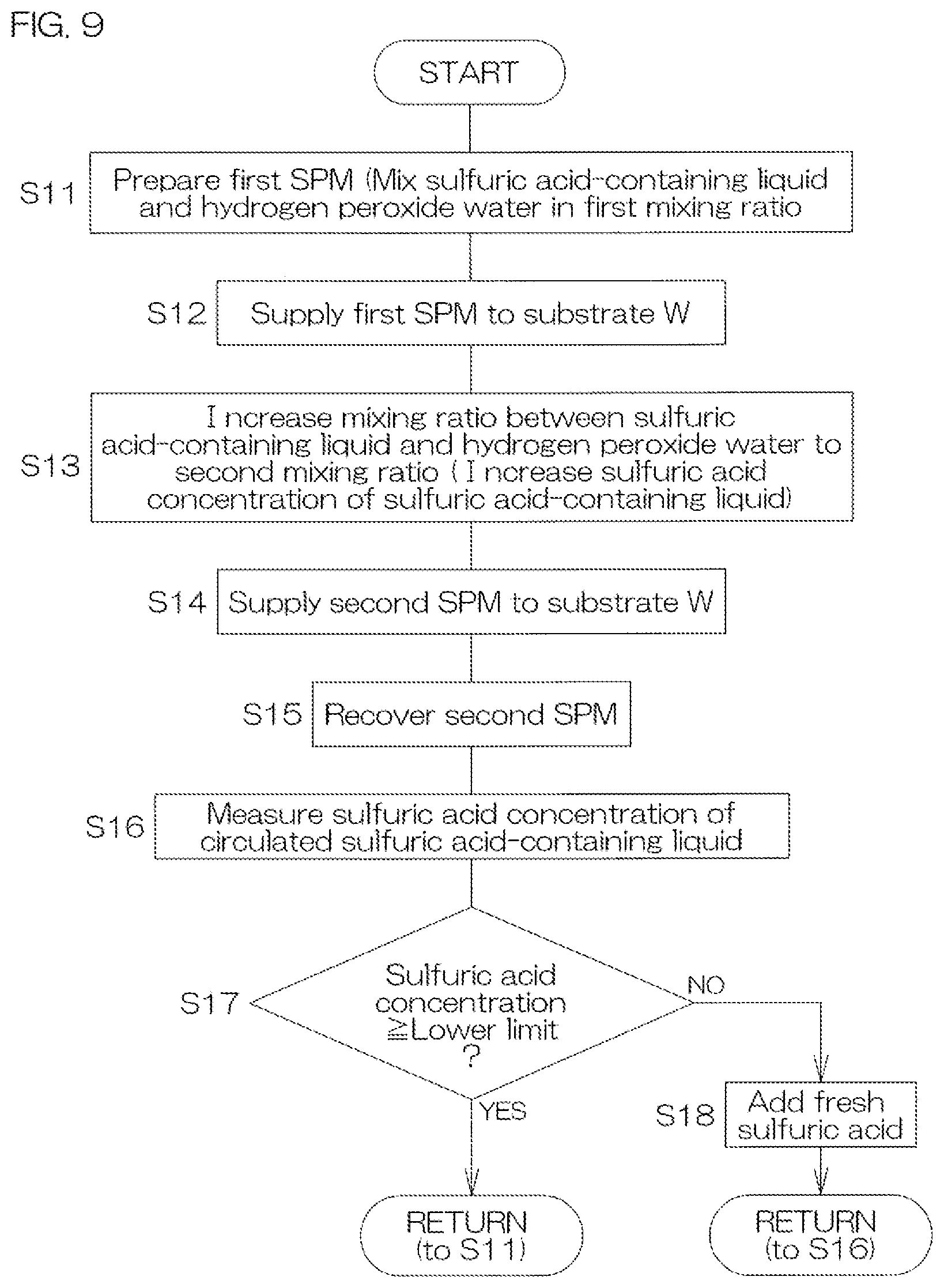 Patent US12311414 Figure 9 – Substrate processing device and substrate processing method