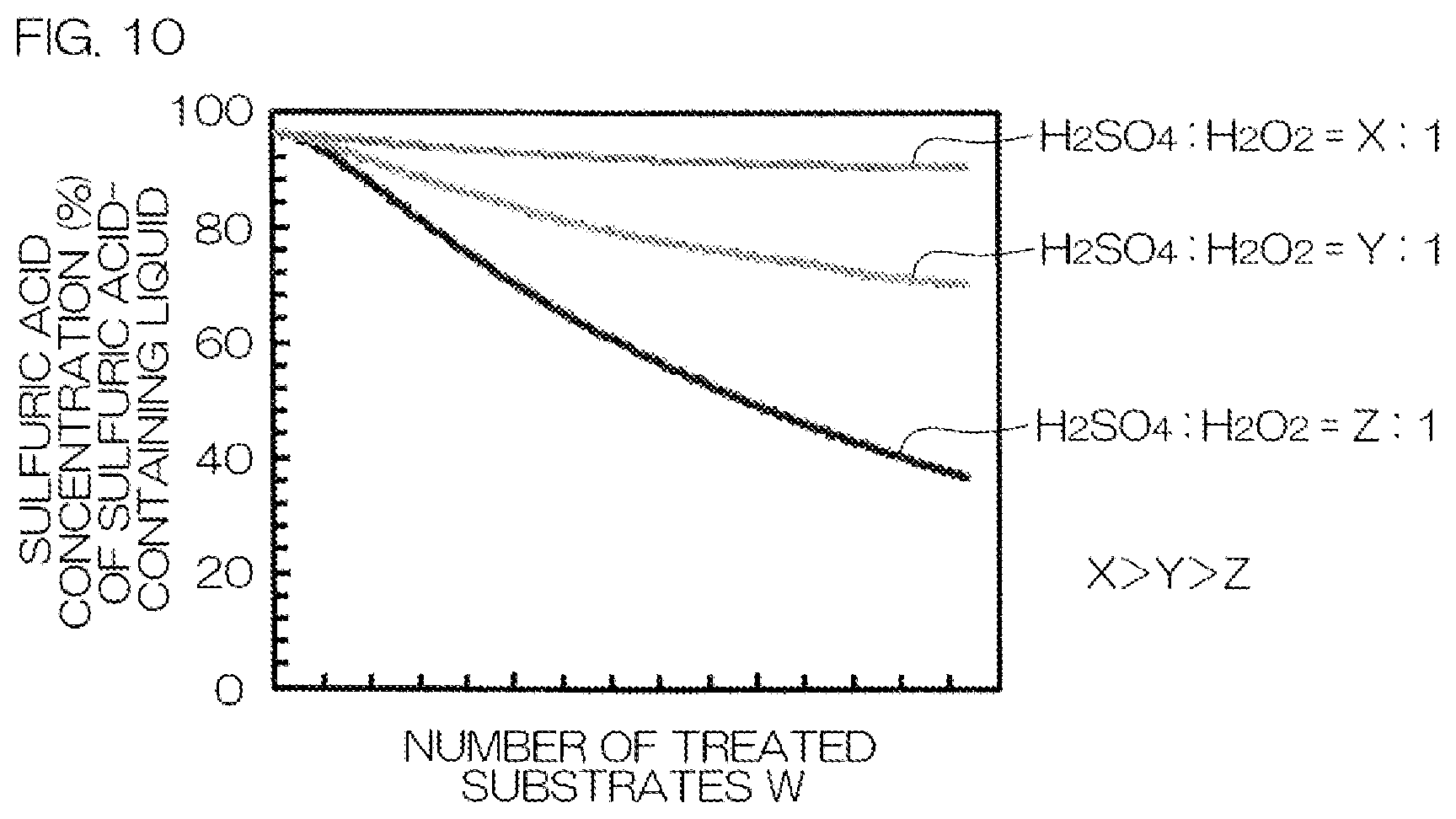 Patent US12311414 Figure 10 – Substrate processing device and substrate processing method