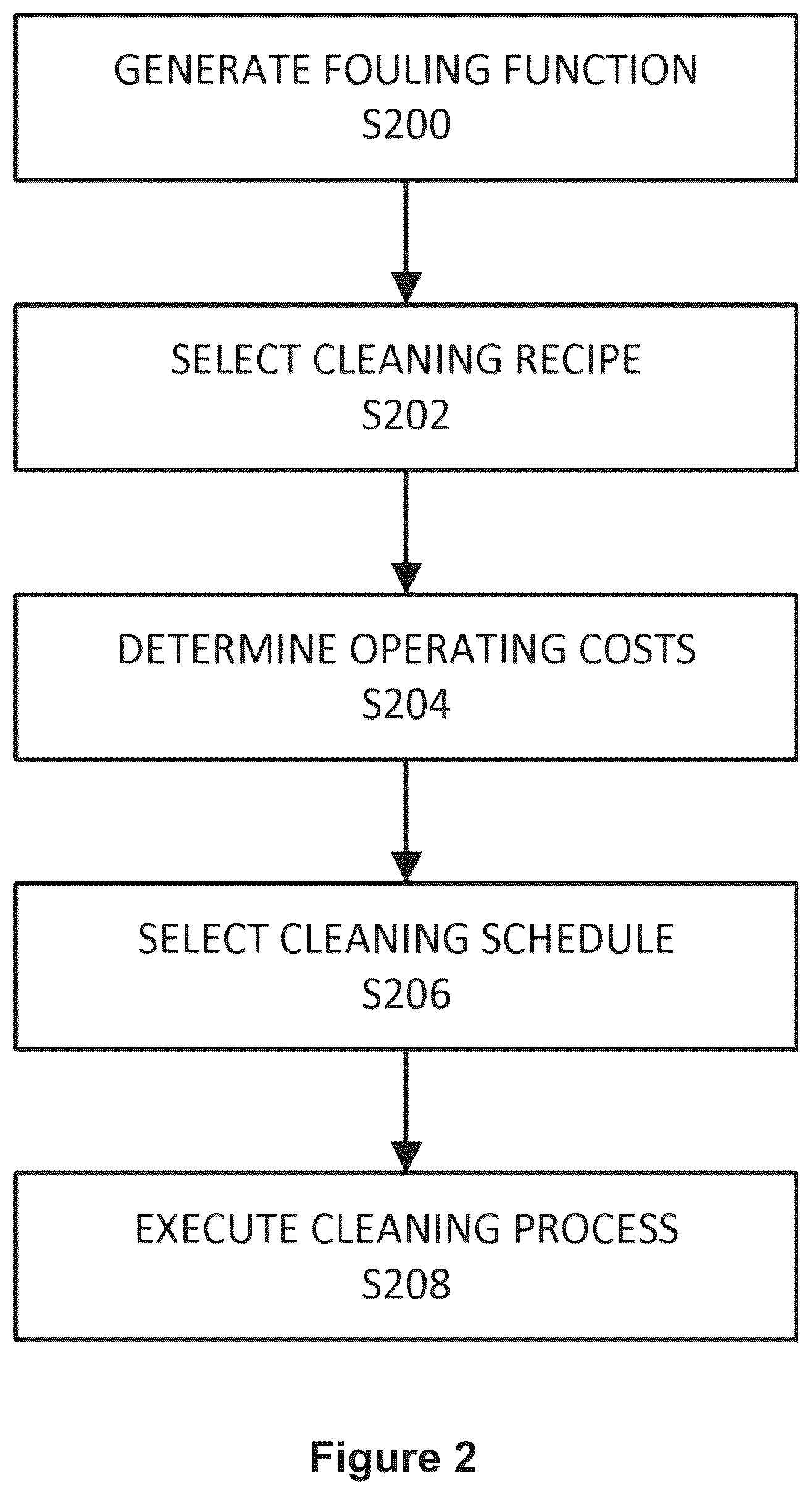 Patent US12311416 Figure 2 – Cognitive cleaning methods