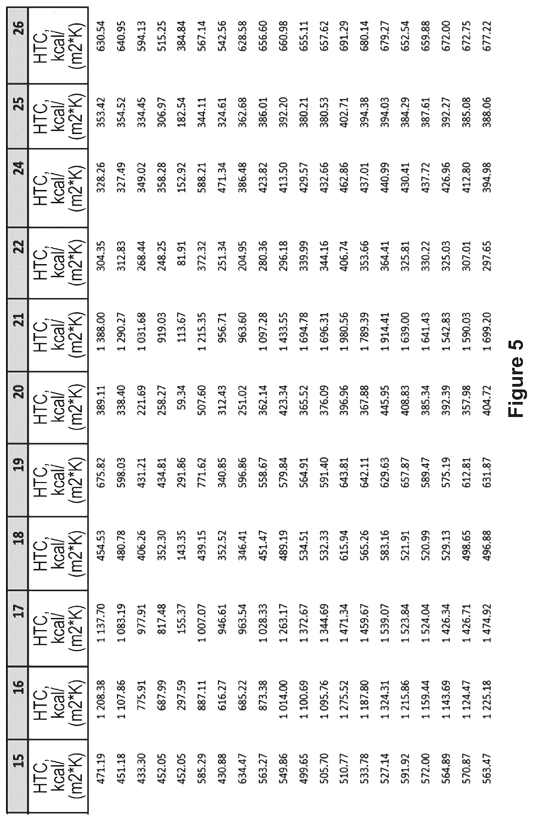 Patent US12311416 Figure 5 – Cognitive cleaning methods