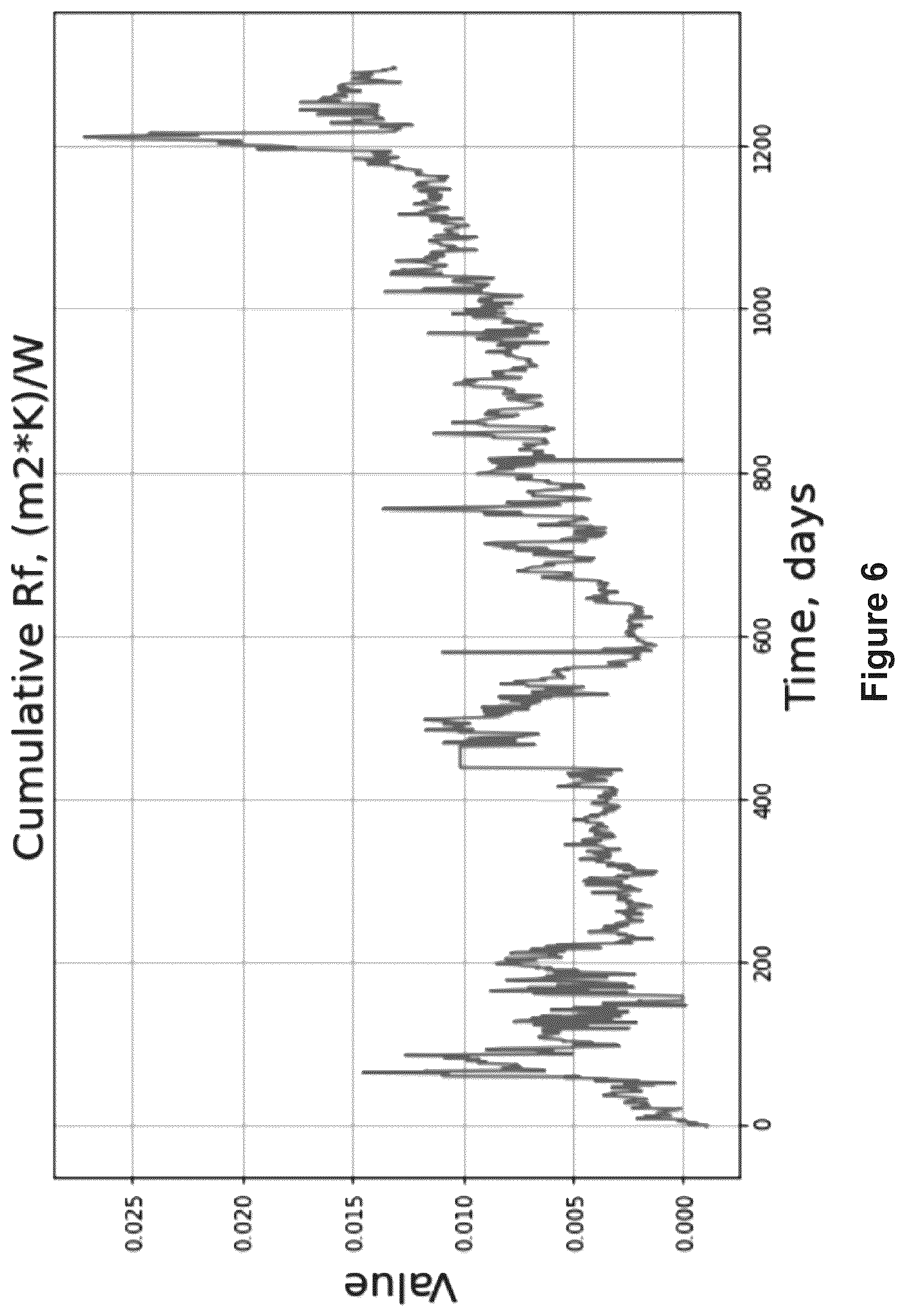 Patent US12311416 Figure 6 – Cognitive cleaning methods