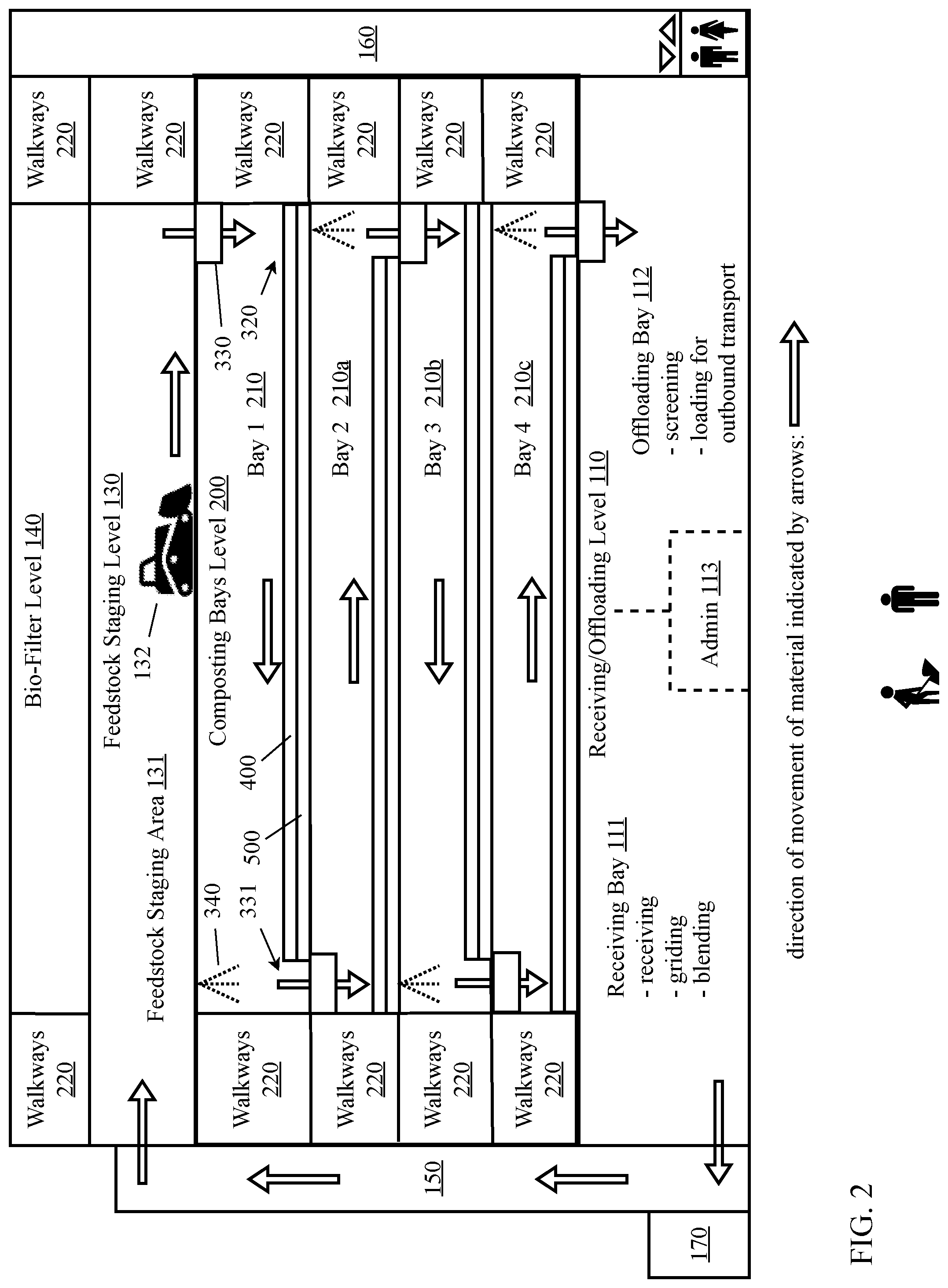 Patent US12311420 Figure 2 – System and method for vertically-oriented composting