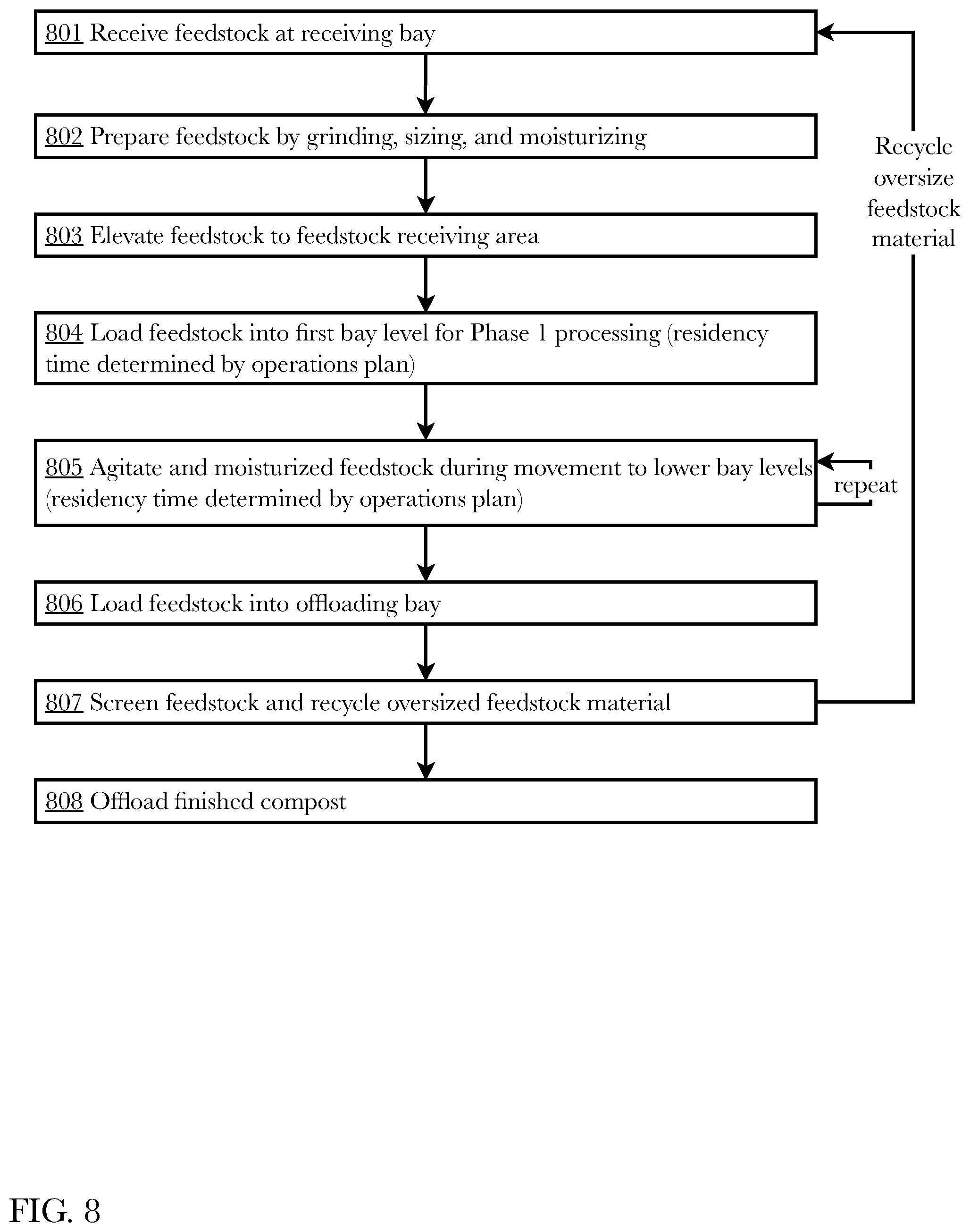 Patent US12311420 Figure 8 – System and method for vertically-oriented composting