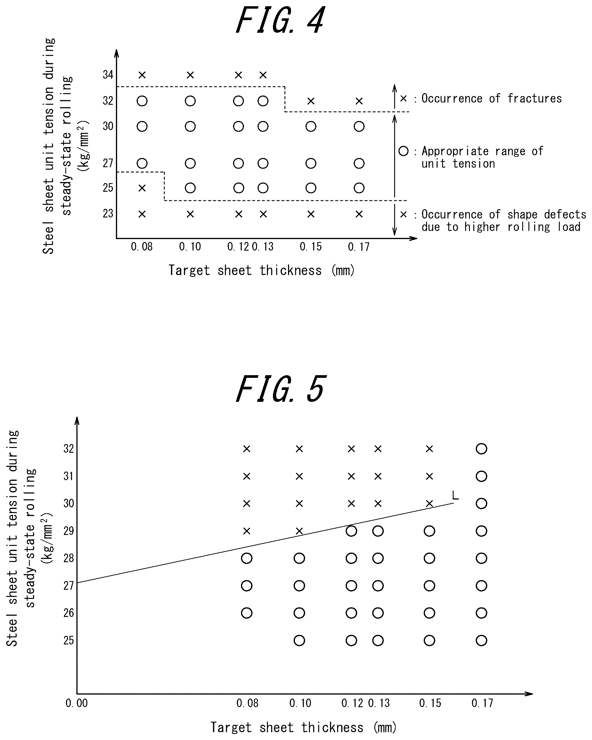 Patent US12311421 Figure 3 – Cold rolling method and method for producing cold-rolled steel sheet