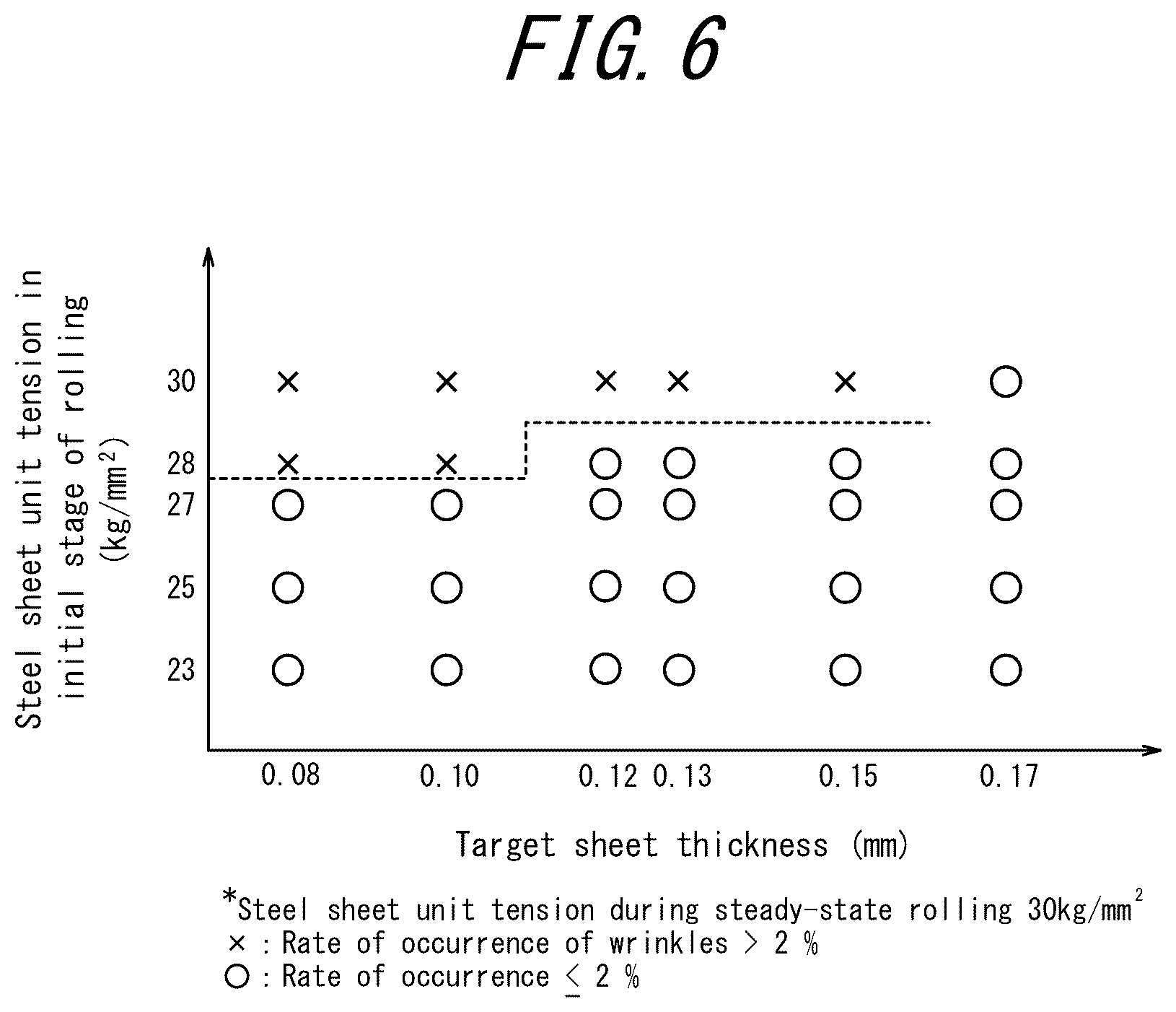 Patent US12311421 Figure 4 – Cold rolling method and method for producing cold-rolled steel sheet
