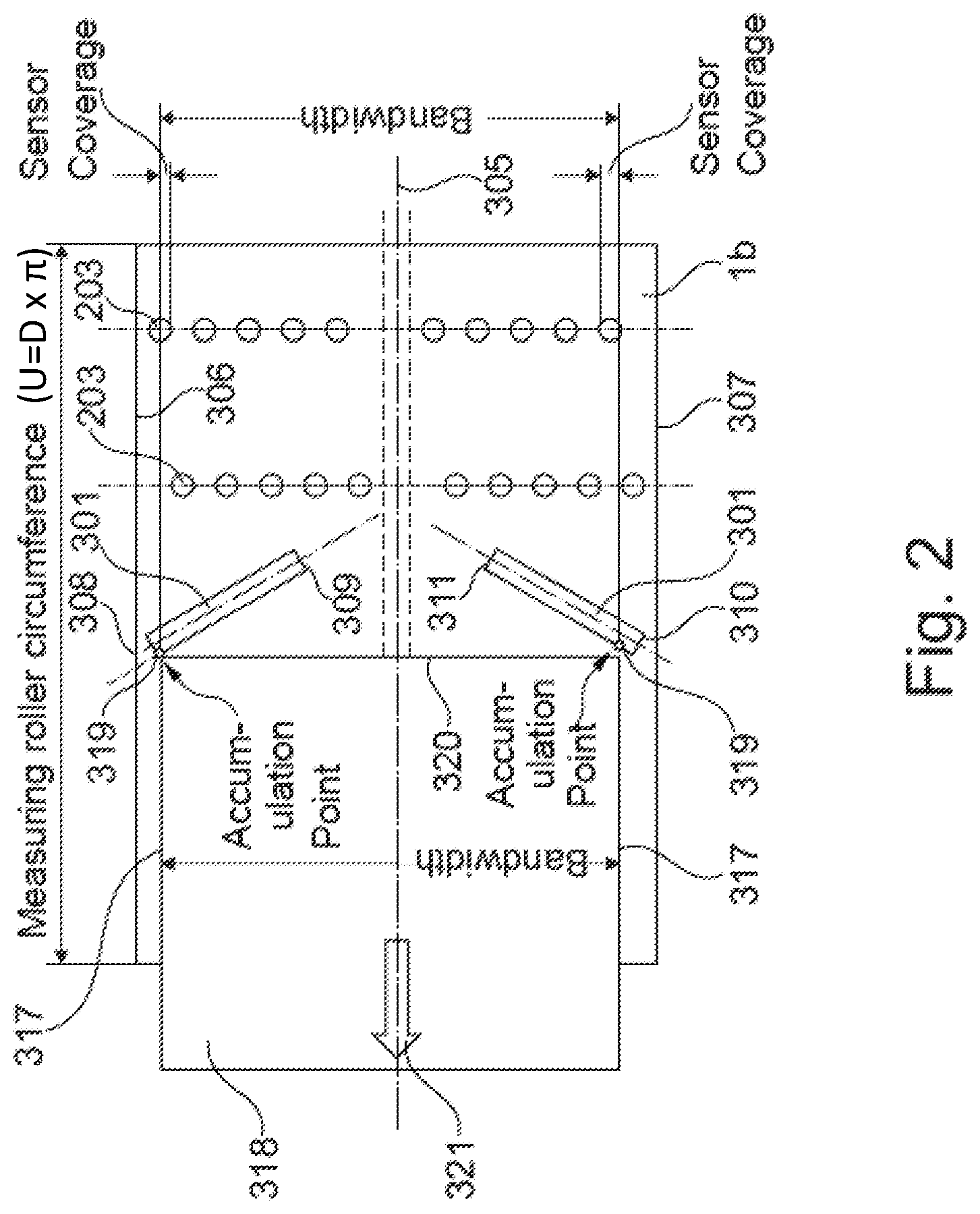 Patent US12311422 Figure 2 – Measuring roller for determining a characteristic of a strip-shaped material passed over the measuring roller, use of a measuring roller for determining a characteristic of a strip-shaped material passed over the measuring roller, and method for determining the position of a strip edge of a strip-shaped material