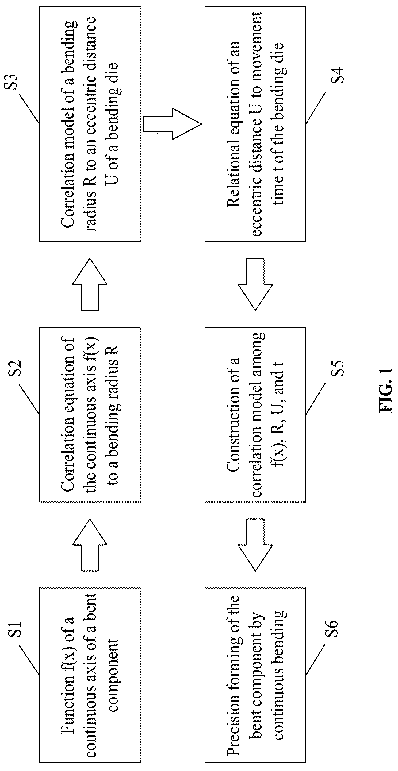 Patent US12311424 Figure 1 – Method for precision forming by continuous free bending