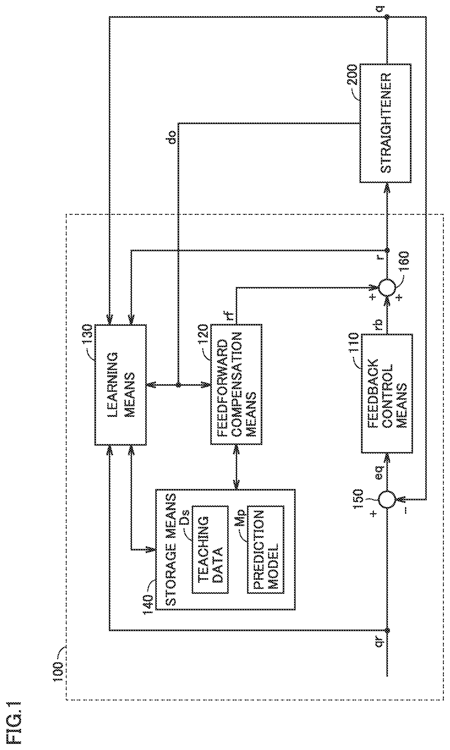 Patent US12311431 Figure 1 – Control device, control system, and control method for wire straightener