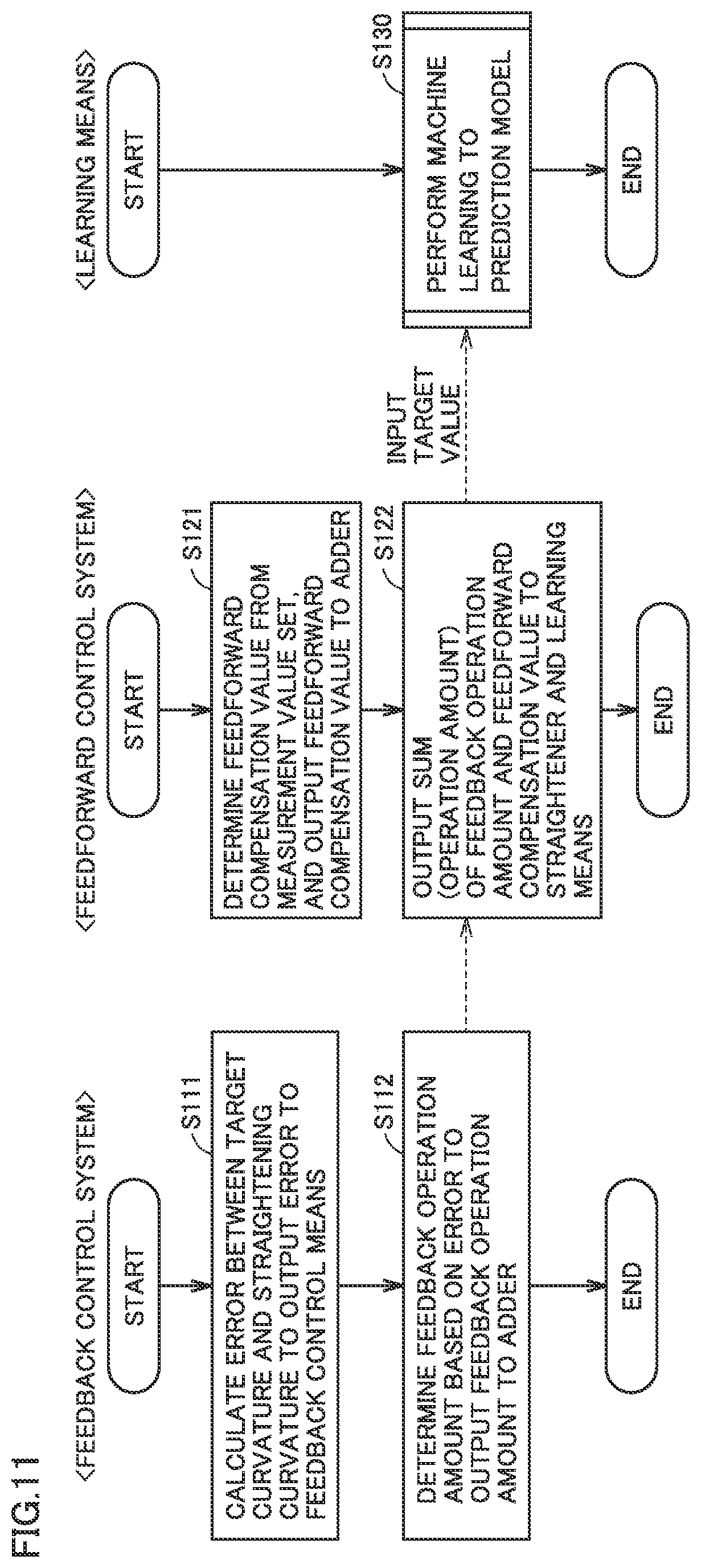 Patent US12311431 Figure 9 – Control device, control system, and control method for wire straightener