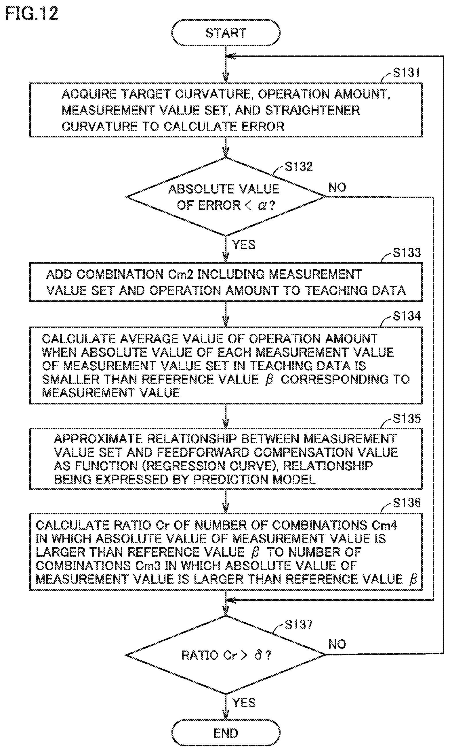 Patent US12311431 Figure 10 – Control device, control system, and control method for wire straightener
