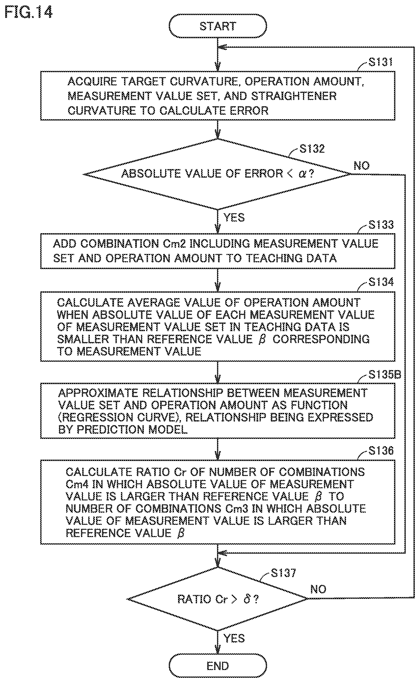 Patent US12311431 Figure 12 – Control device, control system, and control method for wire straightener