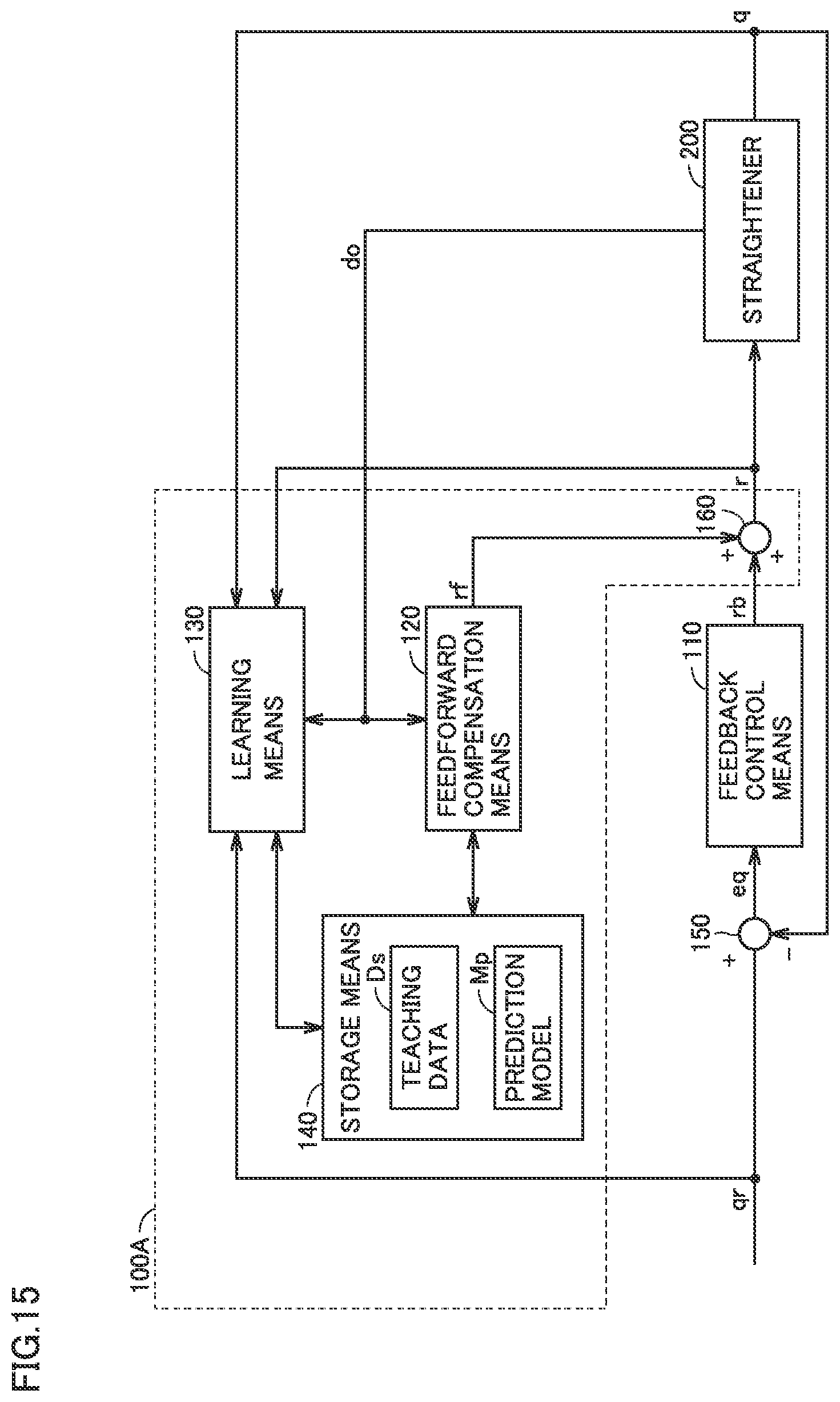 Patent US12311431 Figure 13 – Control device, control system, and control method for wire straightener