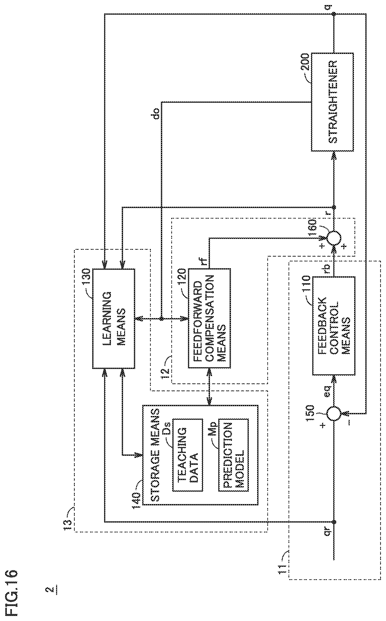 Patent US12311431 Figure 14 – Control device, control system, and control method for wire straightener