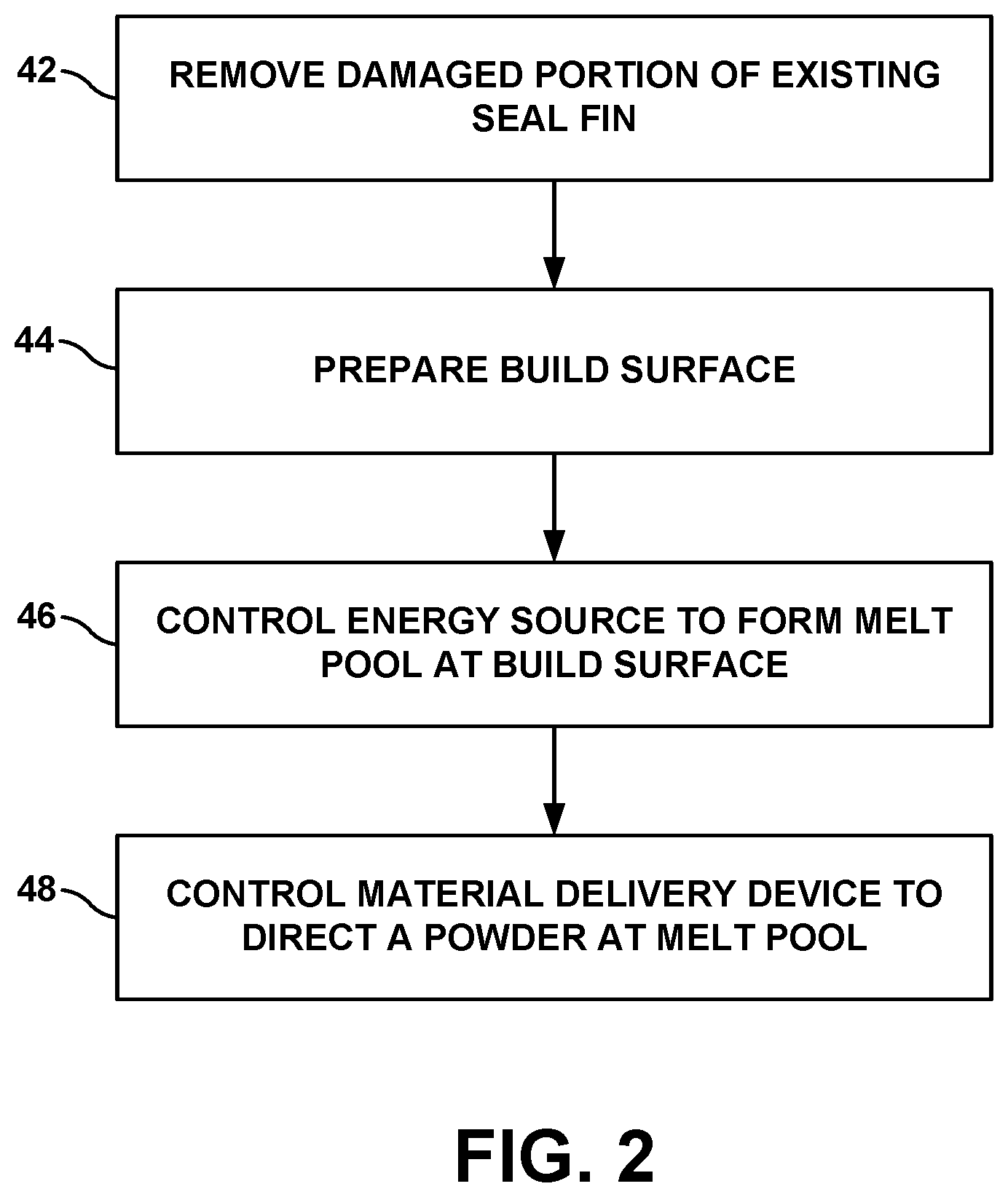 Patent US12311439 Figure 2 – Metal matrix composite seal using directed energy deposition