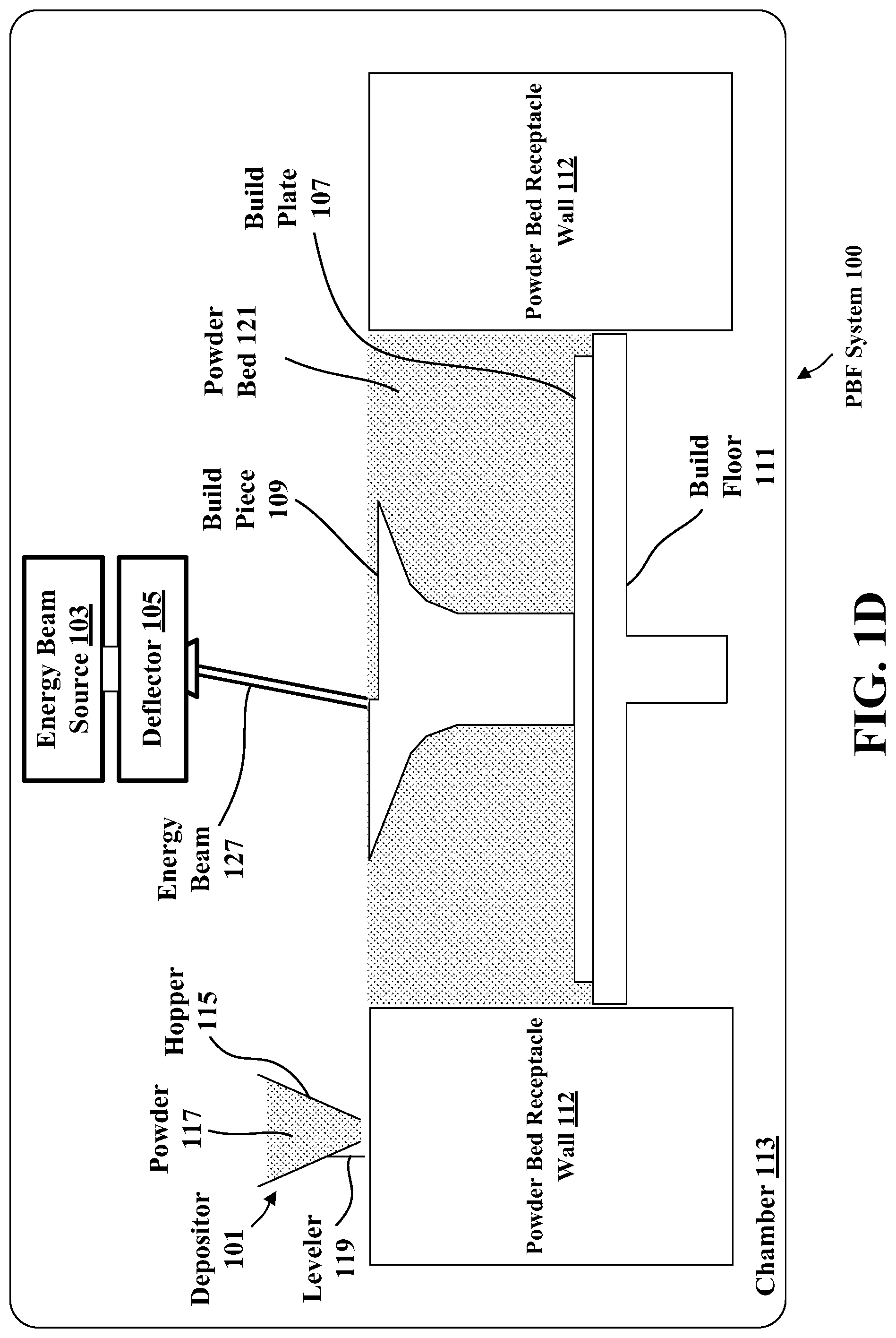 Patent US12311446 Figure 4 – Assembling structures comprising 3D printed components and standardized components utilizing adhesive circuits
