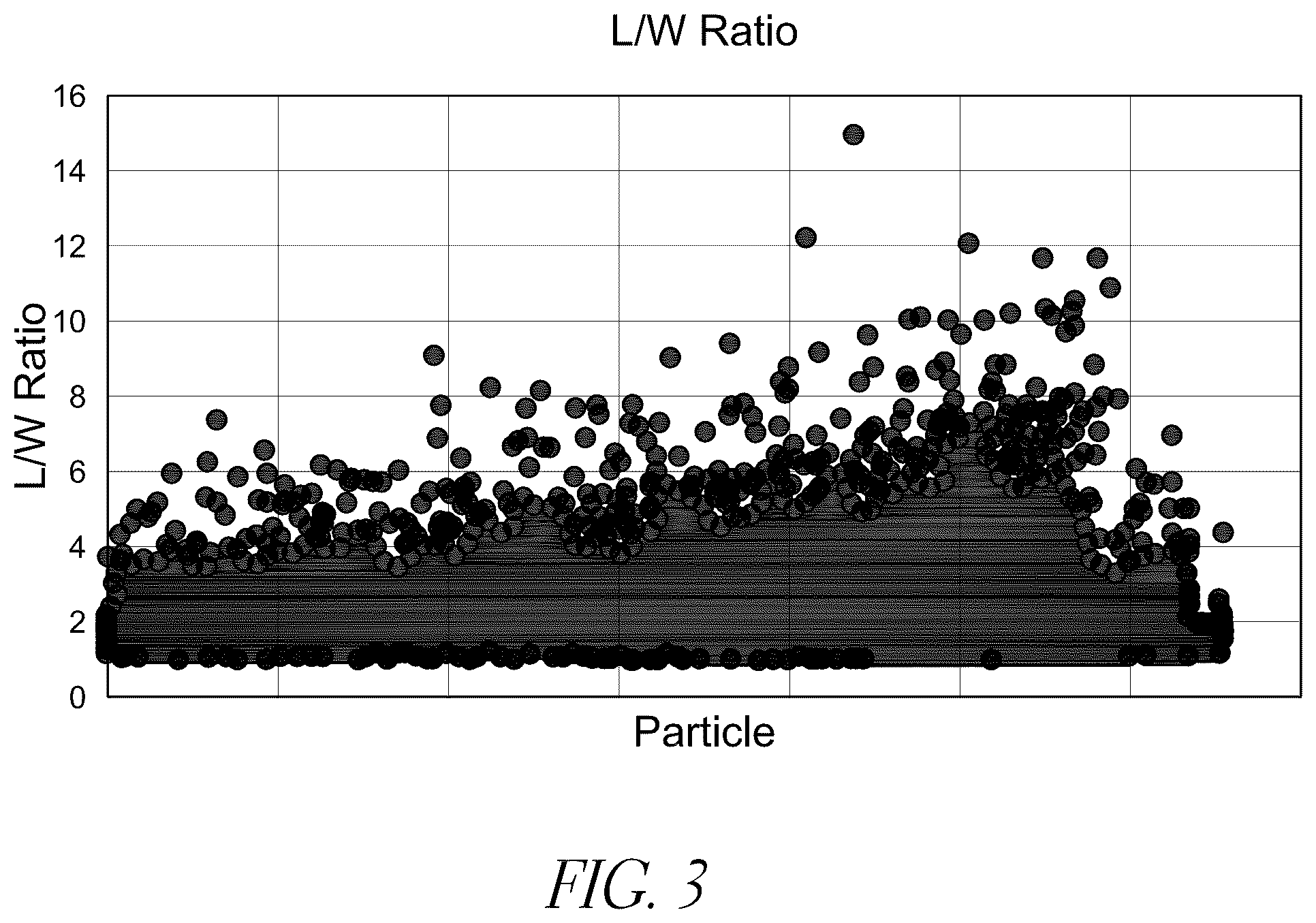 Patent US12311447 Figure 2 – Process for producing spheroidized powder from feedstock materials