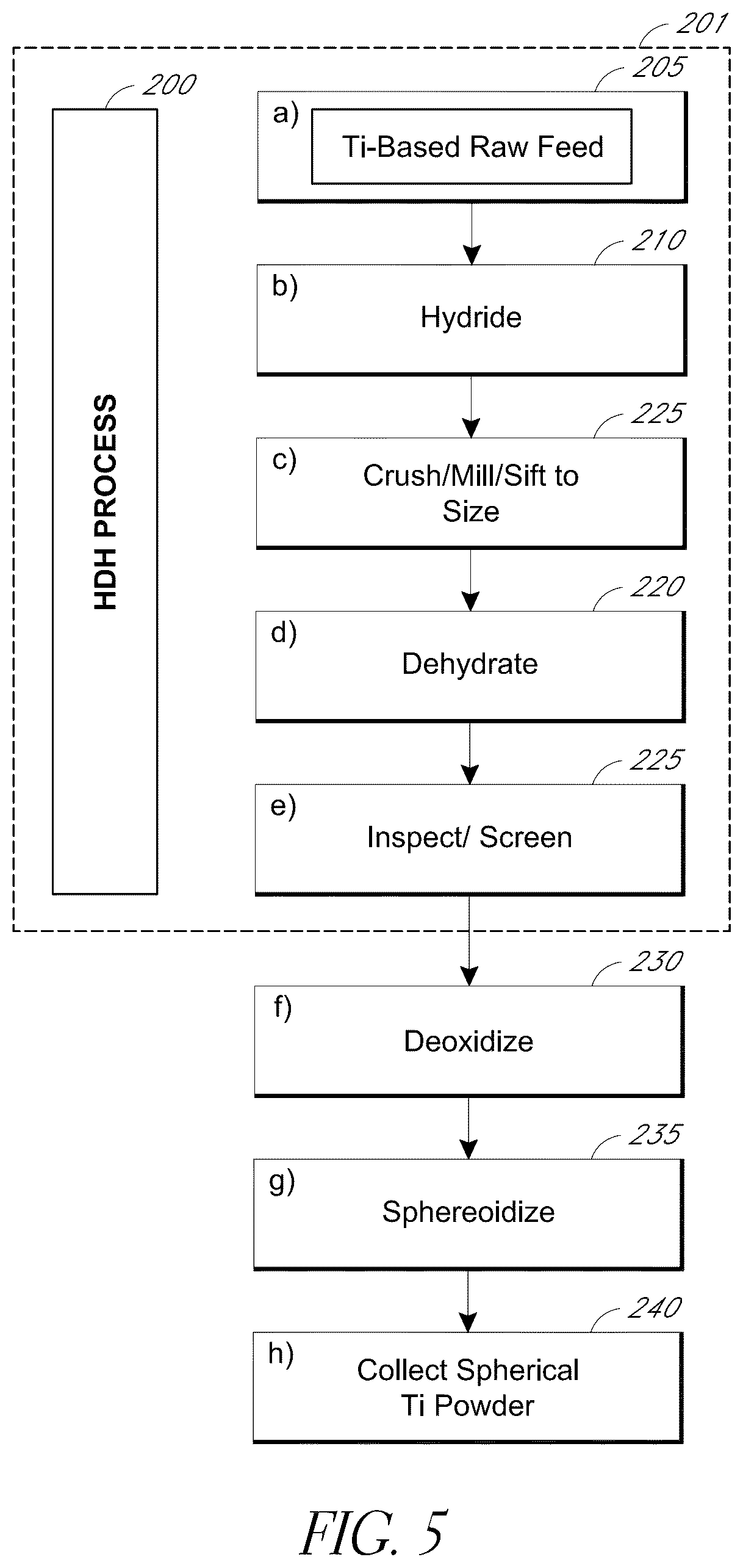 Patent US12311447 Figure 4 – Process for producing spheroidized powder from feedstock materials