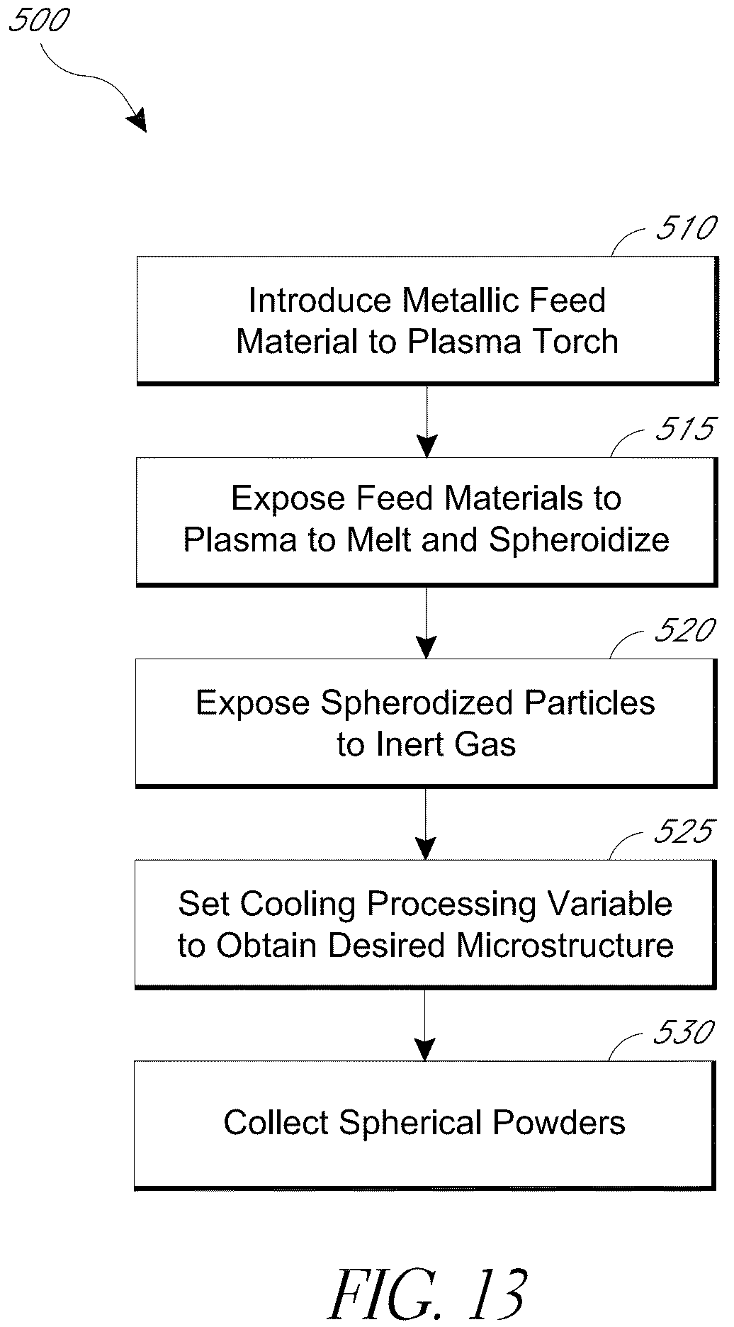 Patent US12311447 Figure 11 – Process for producing spheroidized powder from feedstock materials