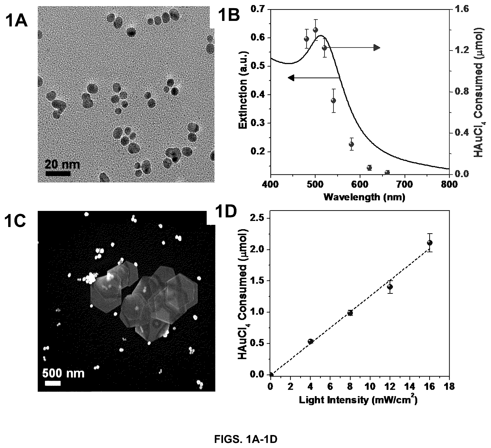 Patent US12311448 Figure 1 – Light-driven synthesis of plasmonic nanoparticles and nanomaterials