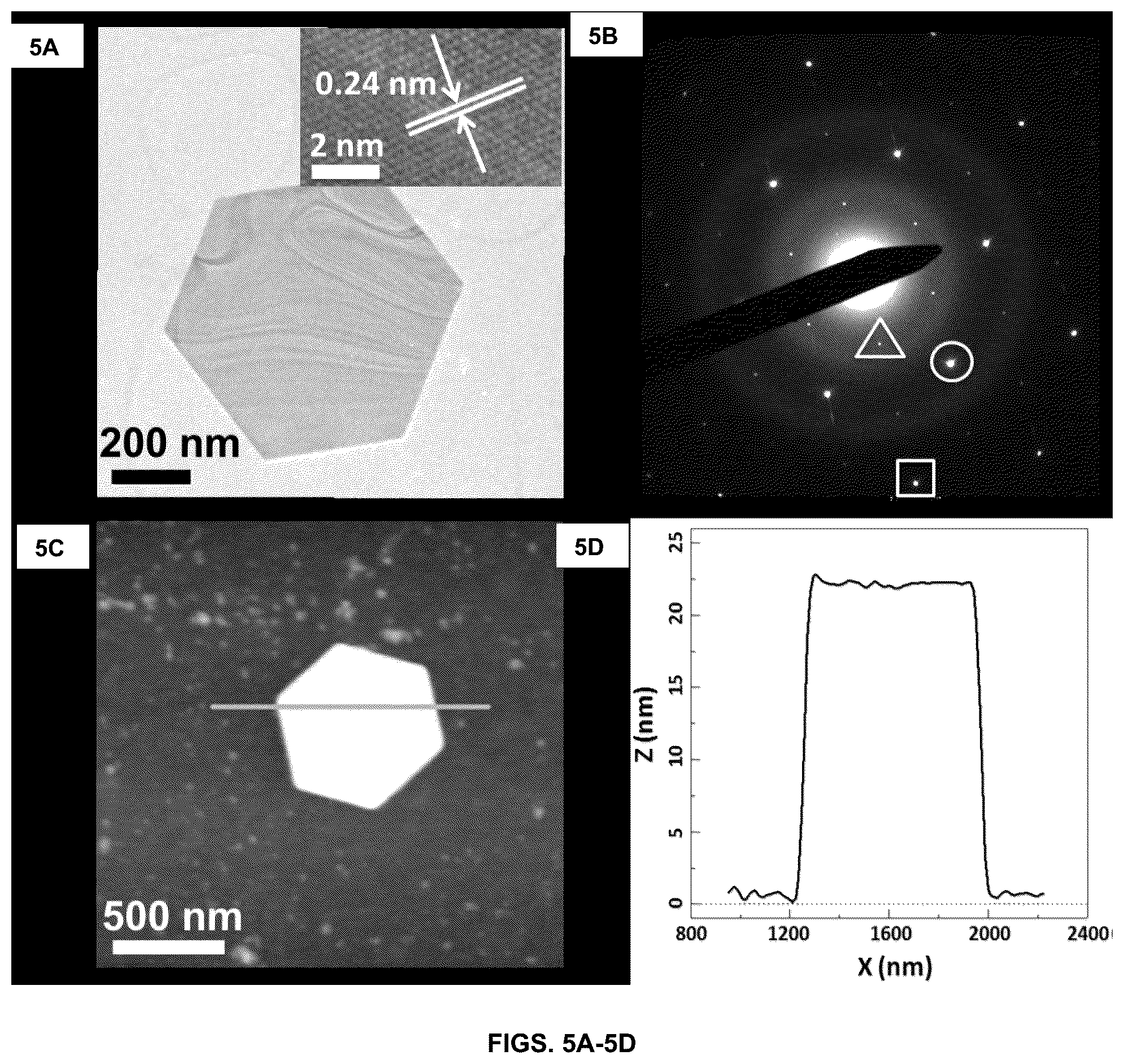 Patent US12311448 Figure 4 – Light-driven synthesis of plasmonic nanoparticles and nanomaterials