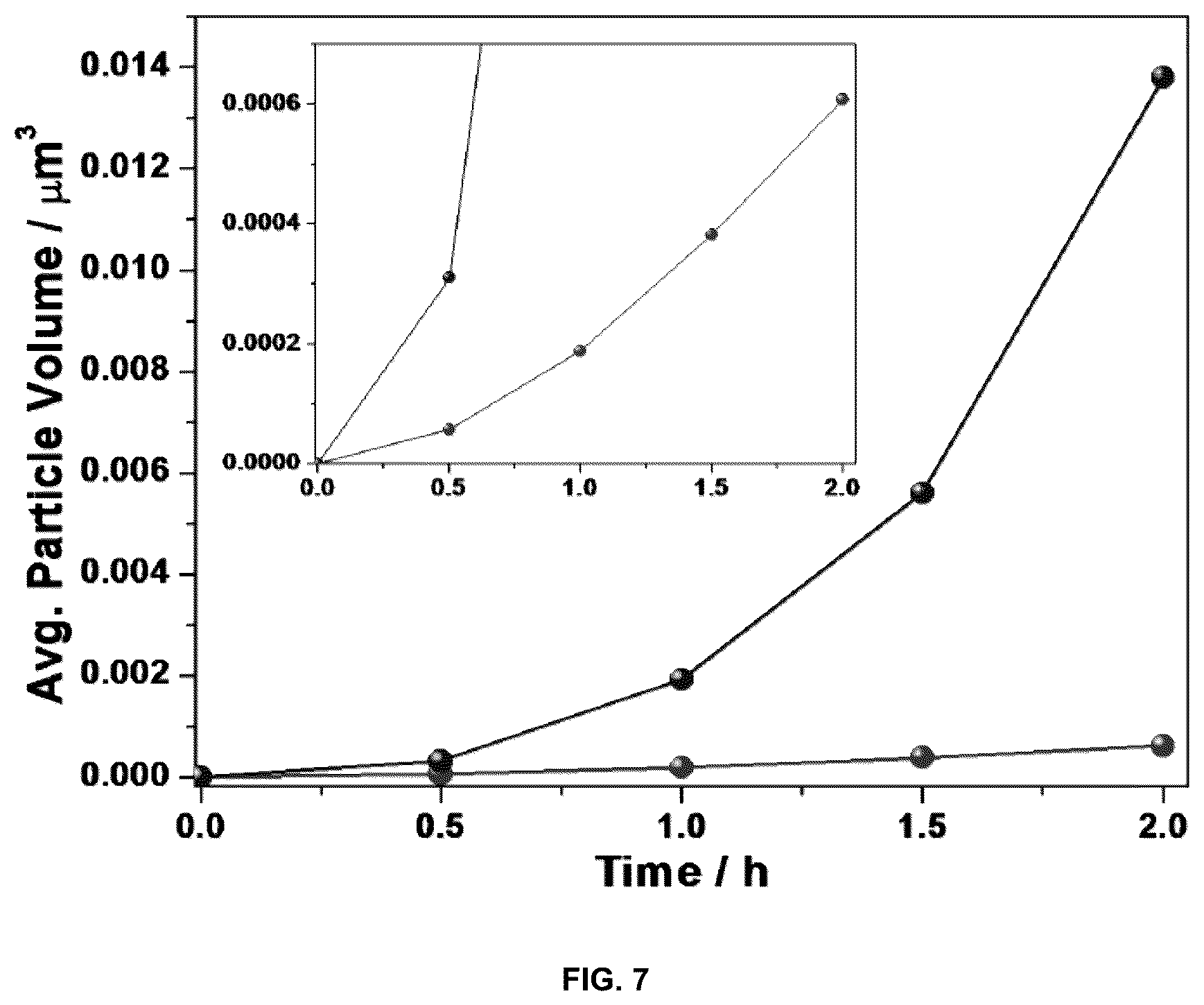 Patent US12311448 Figure 8 – Light-driven synthesis of plasmonic nanoparticles and nanomaterials