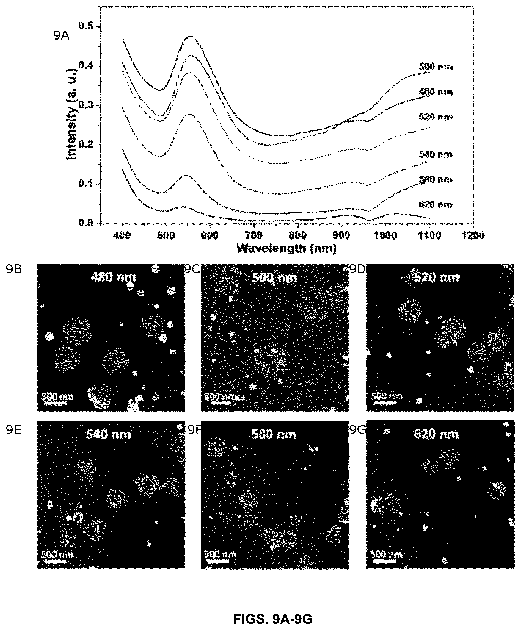 Patent US12311448 Figure 10 – Light-driven synthesis of plasmonic nanoparticles and nanomaterials