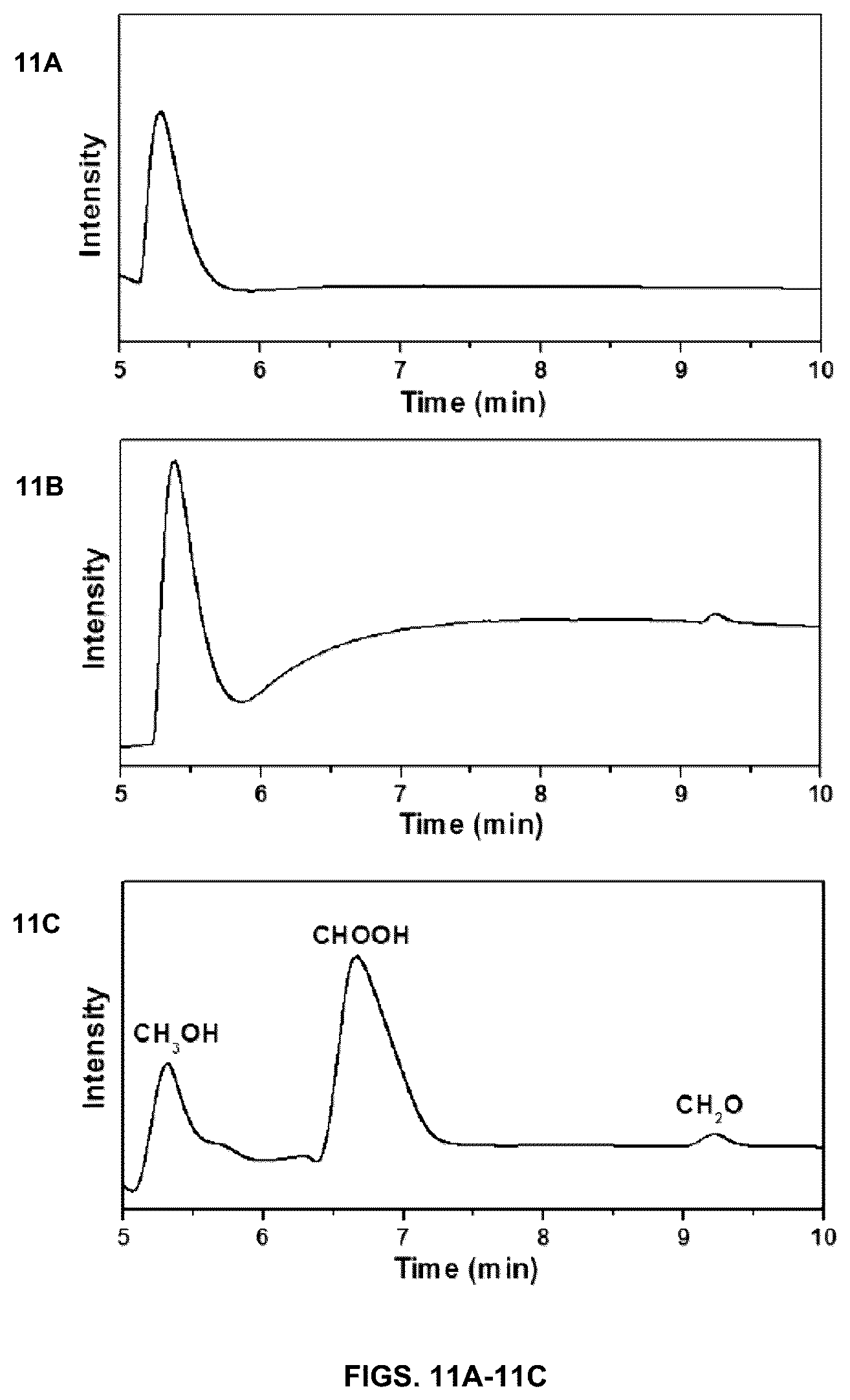 Patent US12311448 Figure 12 – Light-driven synthesis of plasmonic nanoparticles and nanomaterials